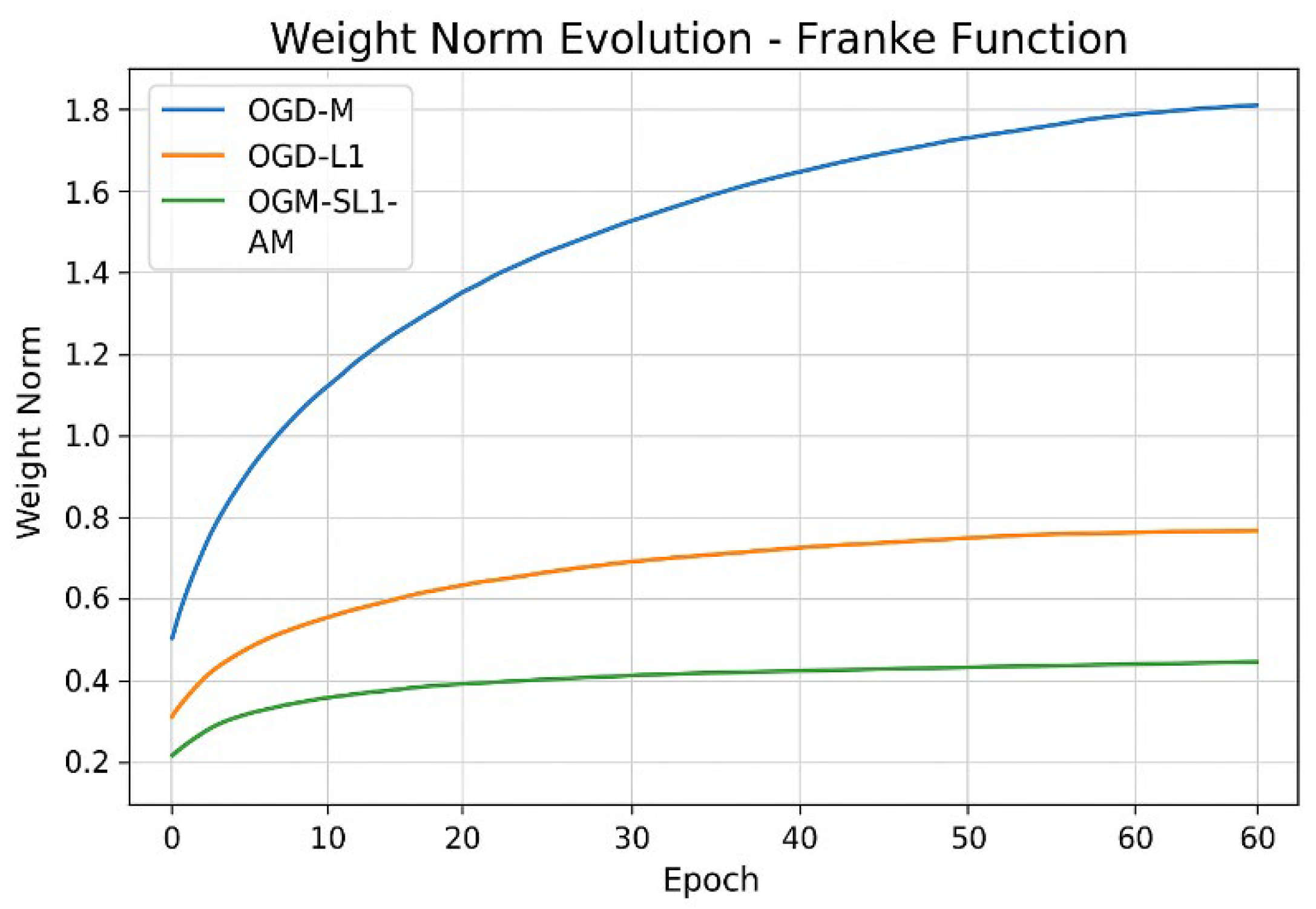 Preprints 192215 g012