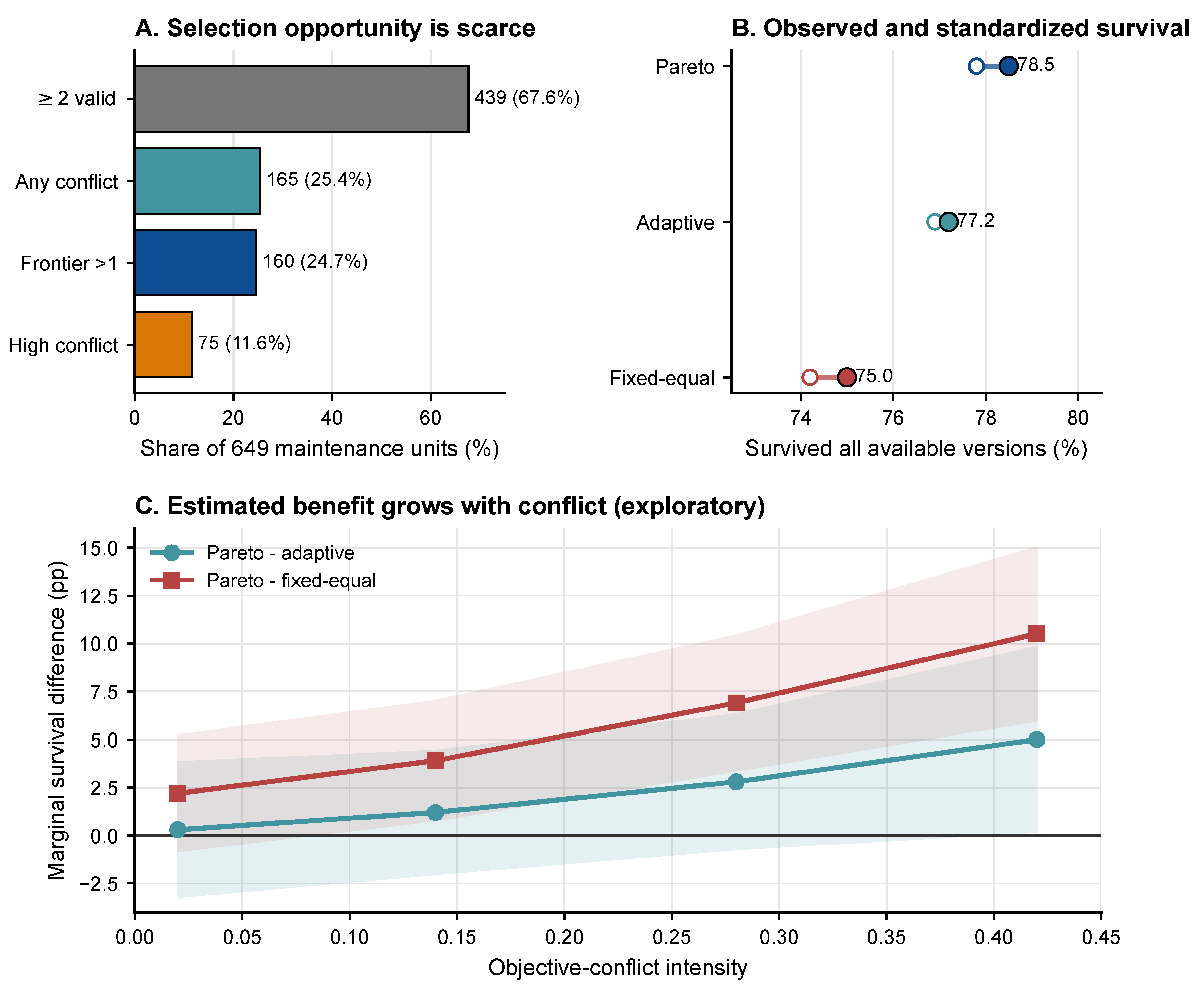 Preprints 236419 g001