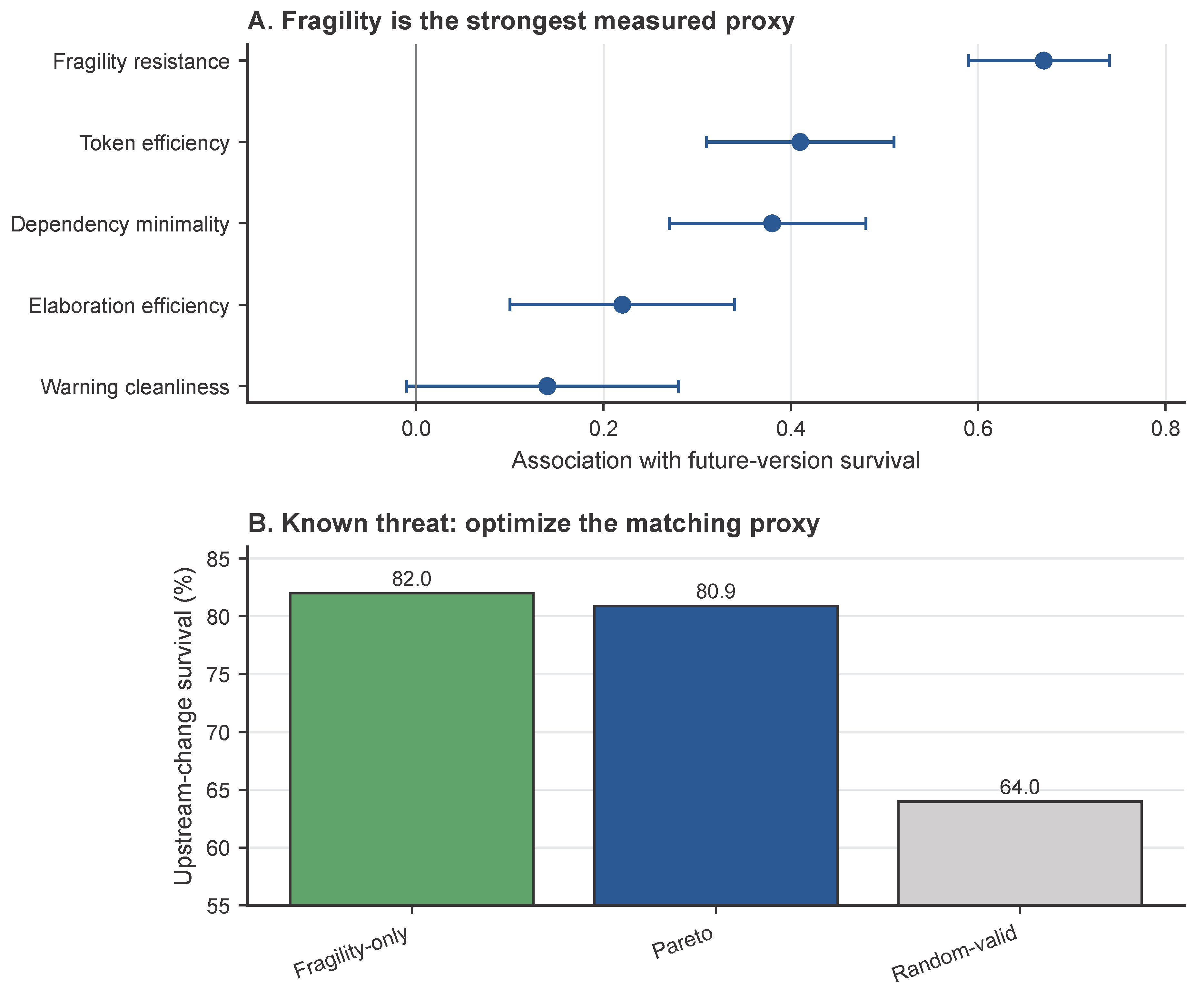 Preprints 236419 g0a1