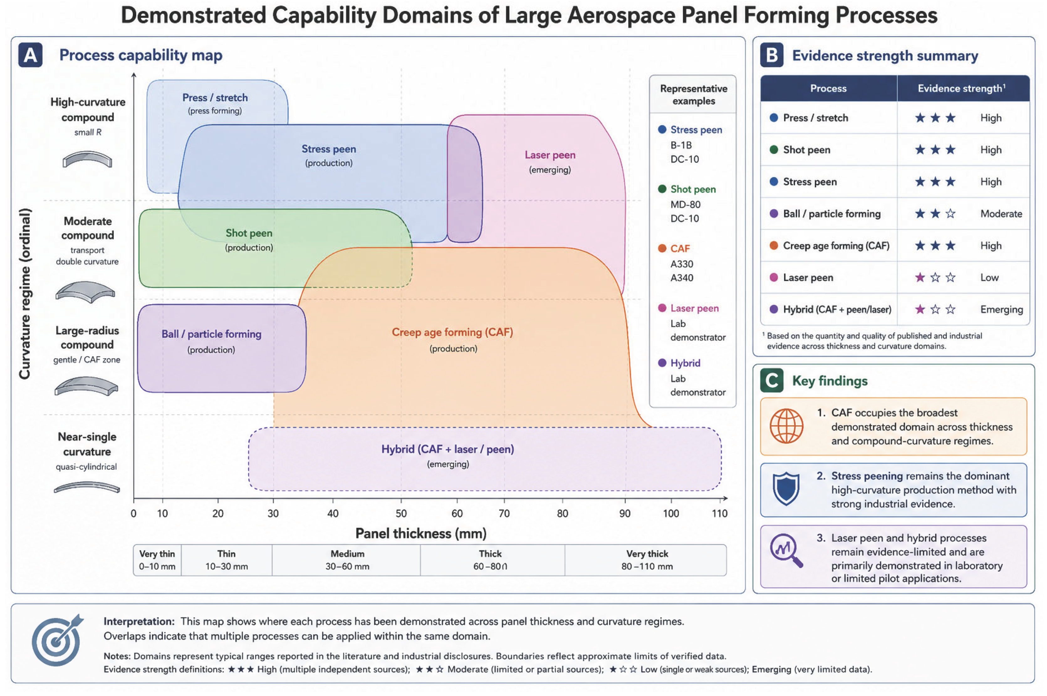 Metal Forming of Metallic Aircraft Wing Covers: Process Origins ...