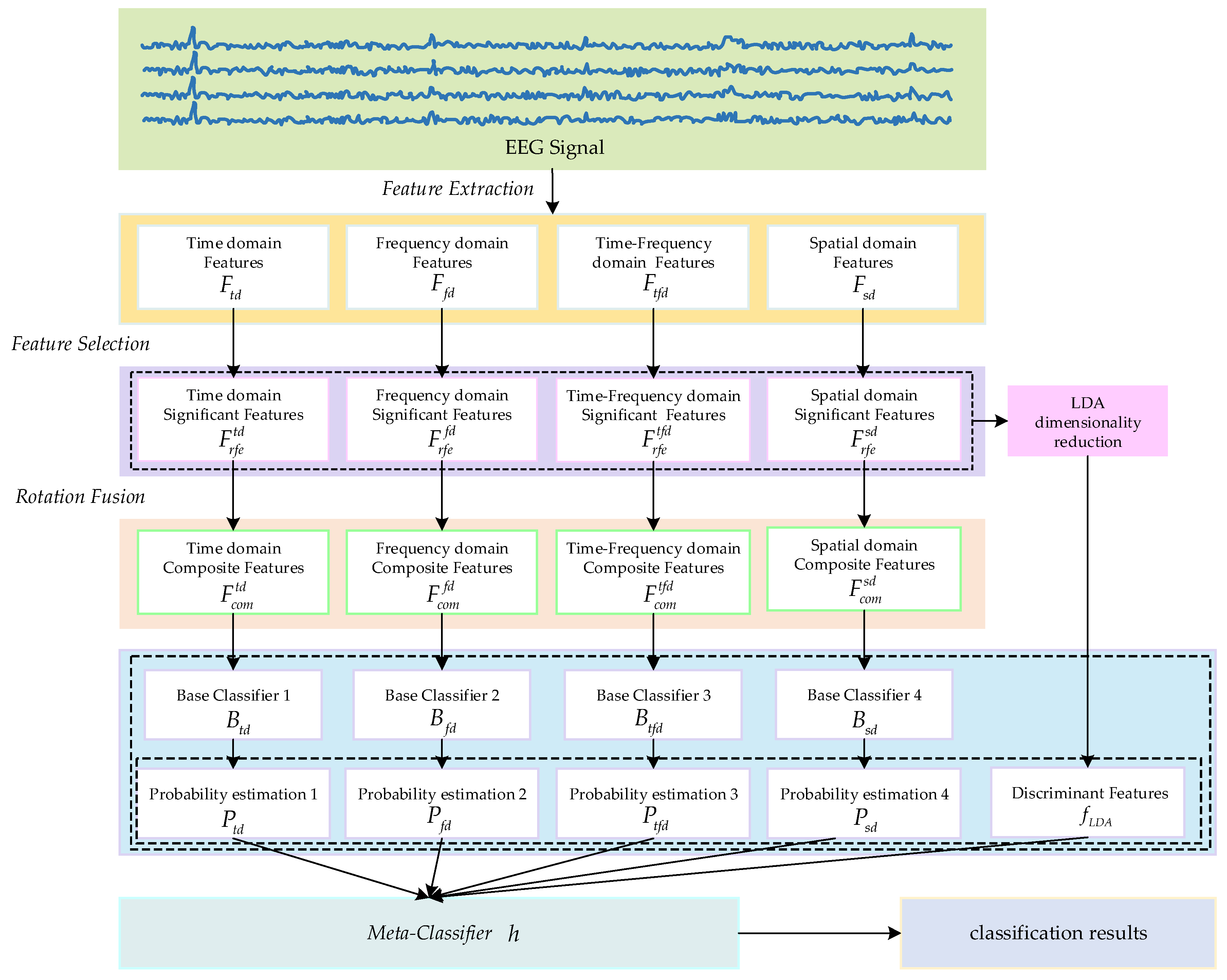 Preprints 145056 g002