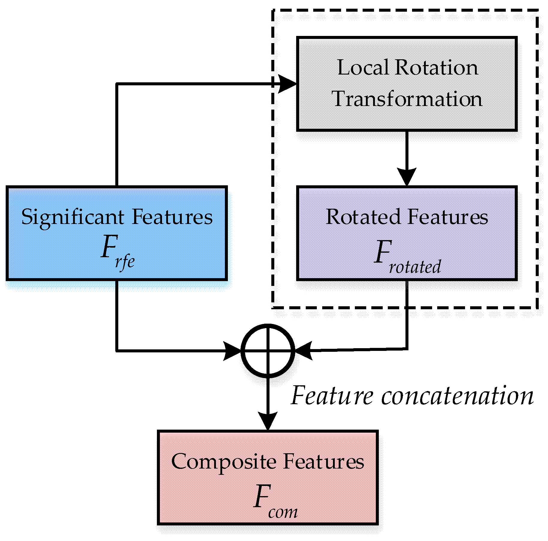 Preprints 145056 g003