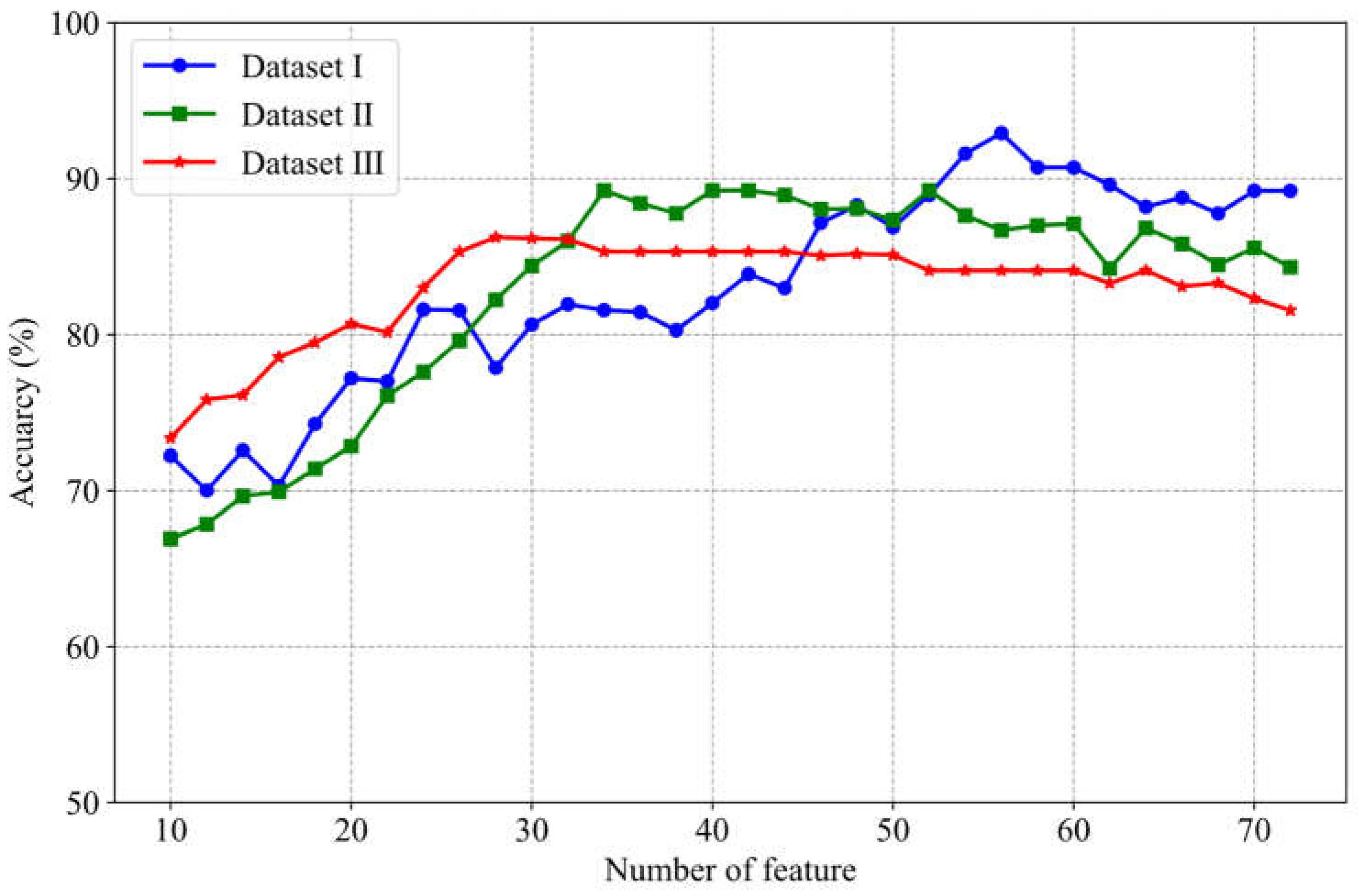 Preprints 145056 g005