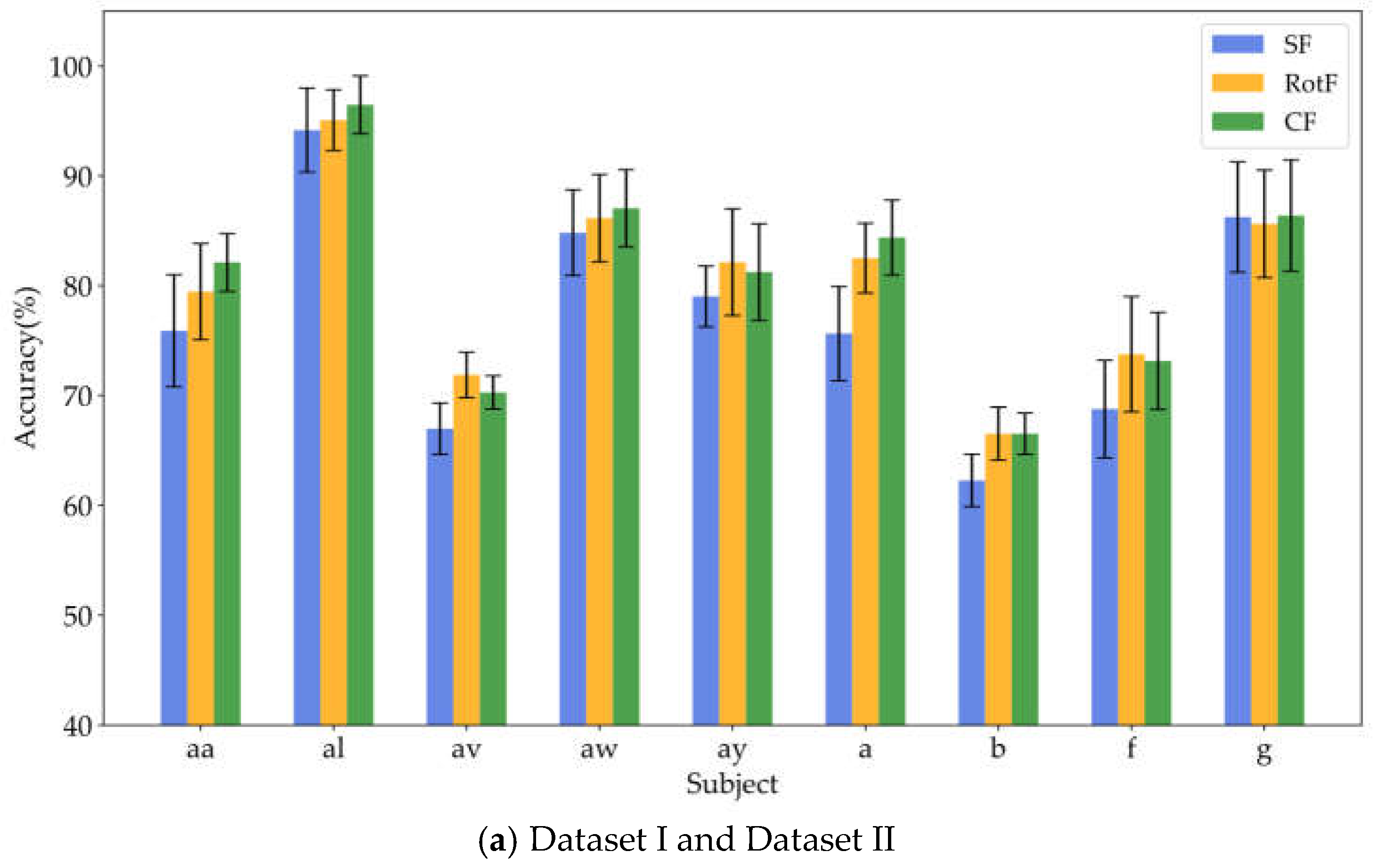 Preprints 145056 g006a