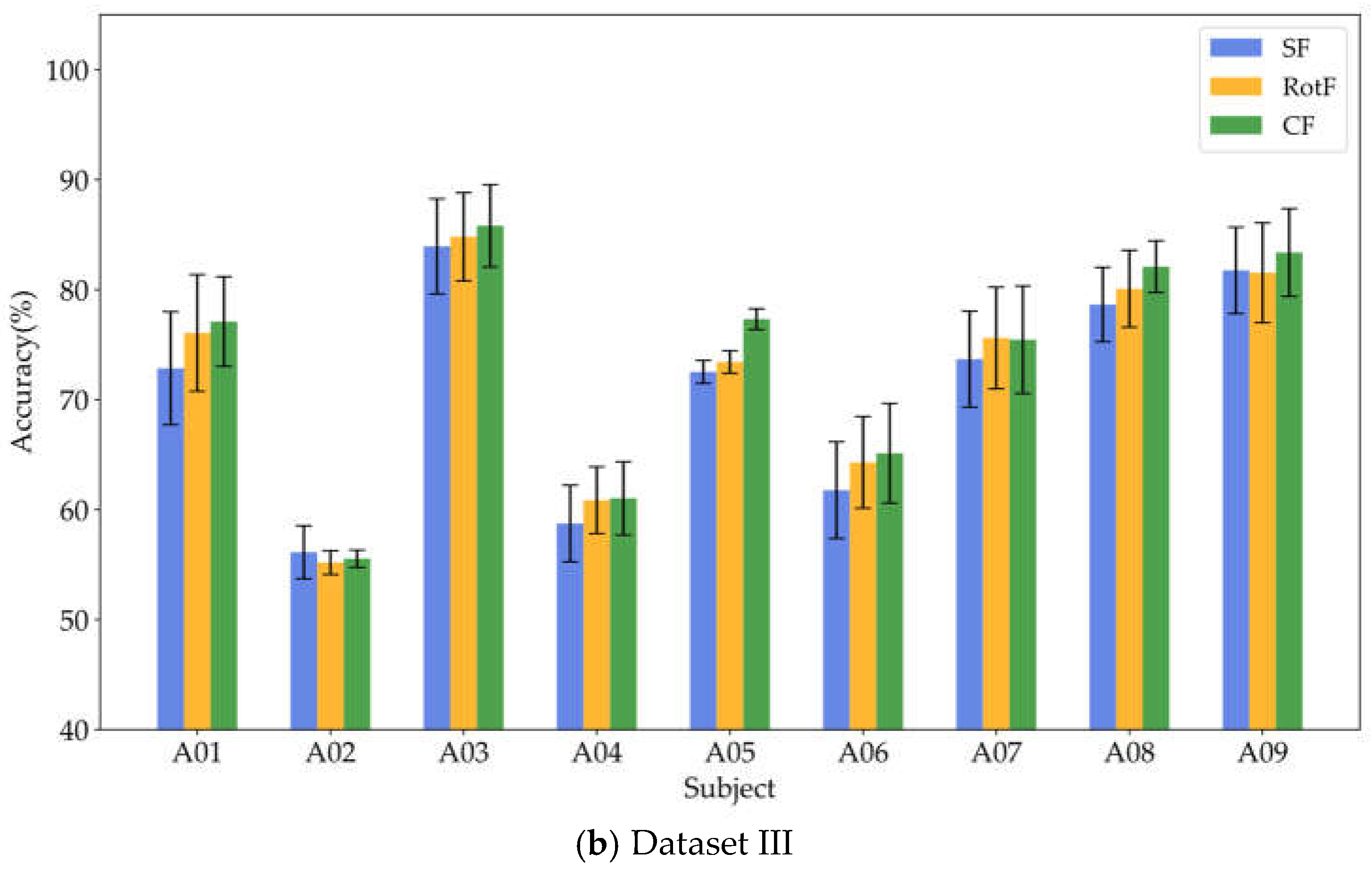 Preprints 145056 g006b