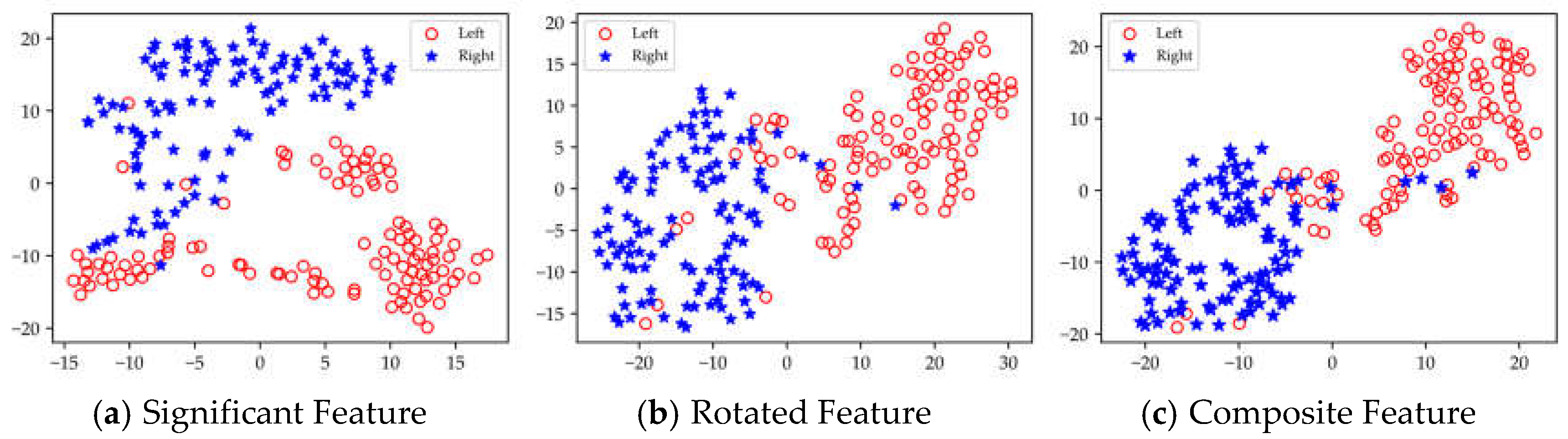 Preprints 145056 g007