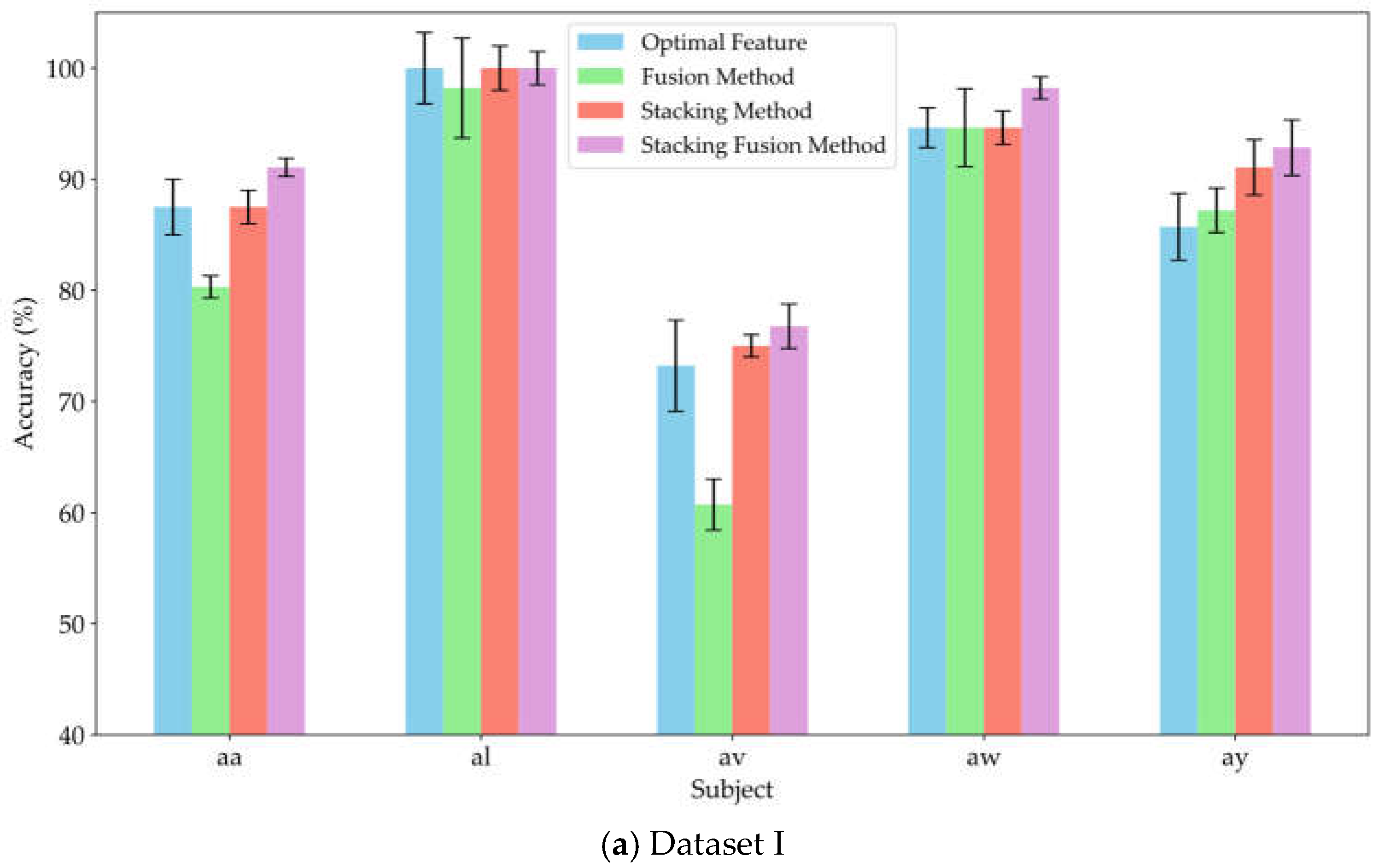 Preprints 145056 g008a