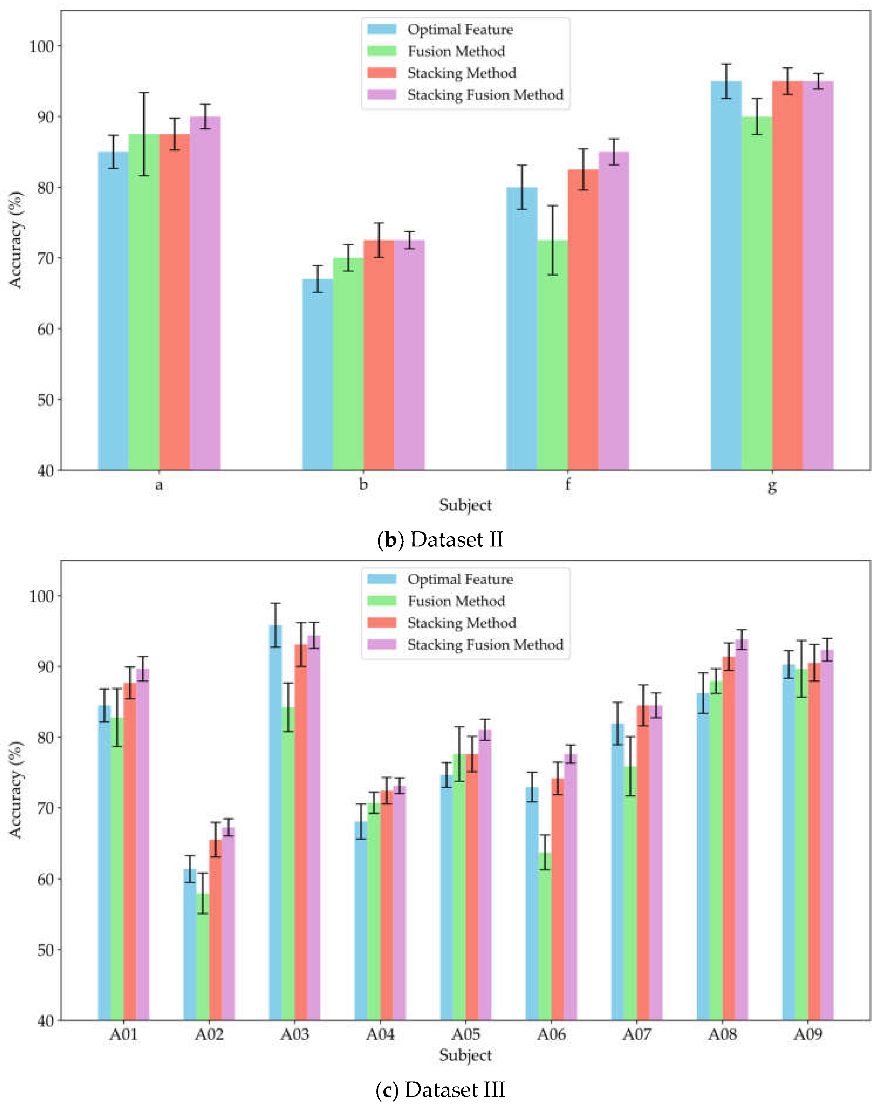 Preprints 145056 g008b