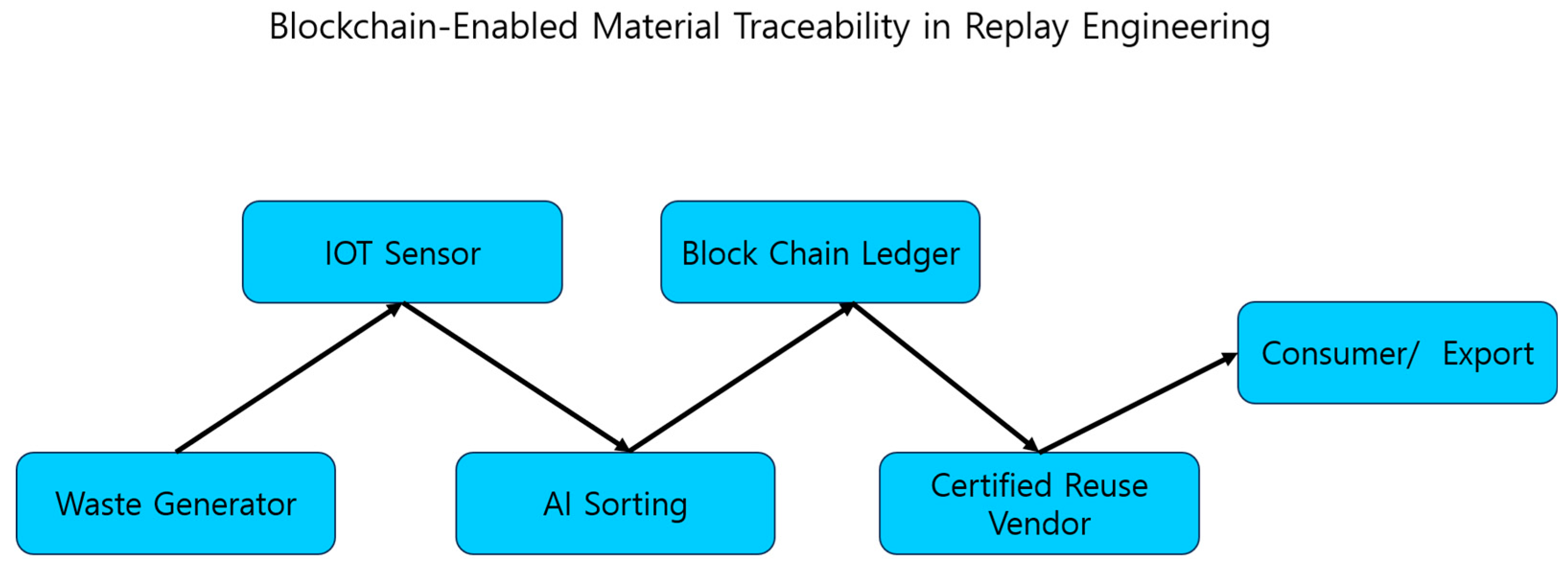 Preprints 153857 g005