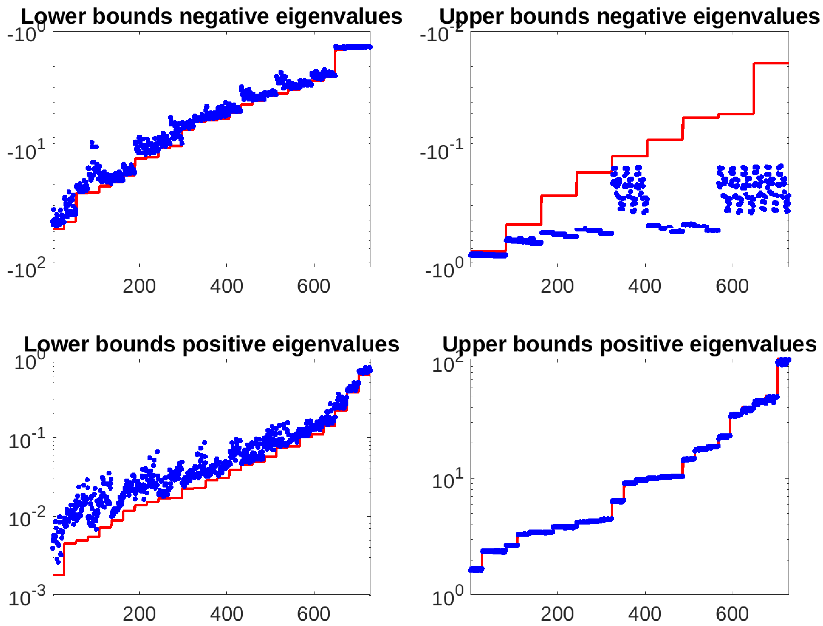 Preprints 197224 g001
