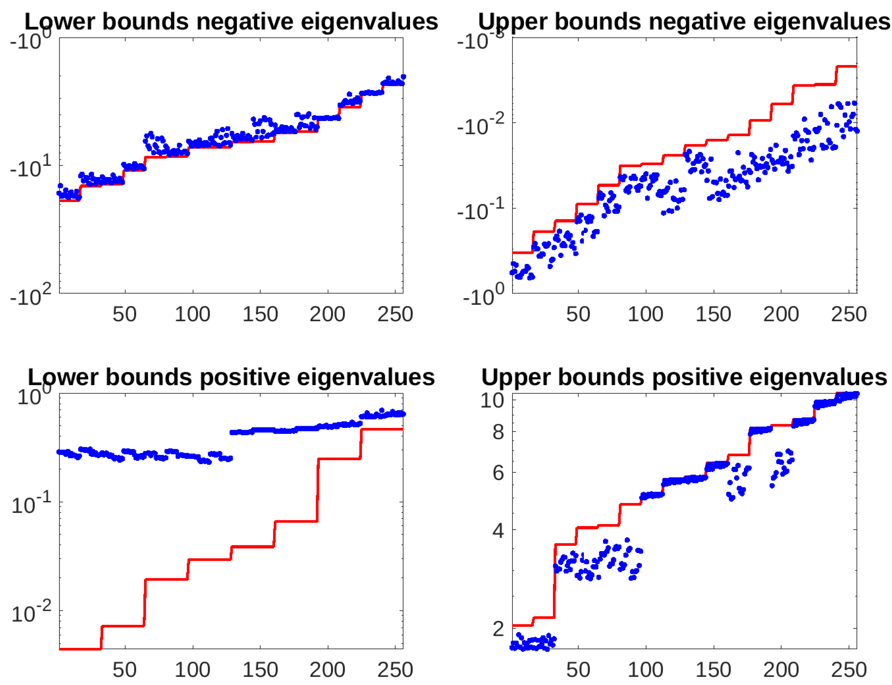 Preprints 197224 g002