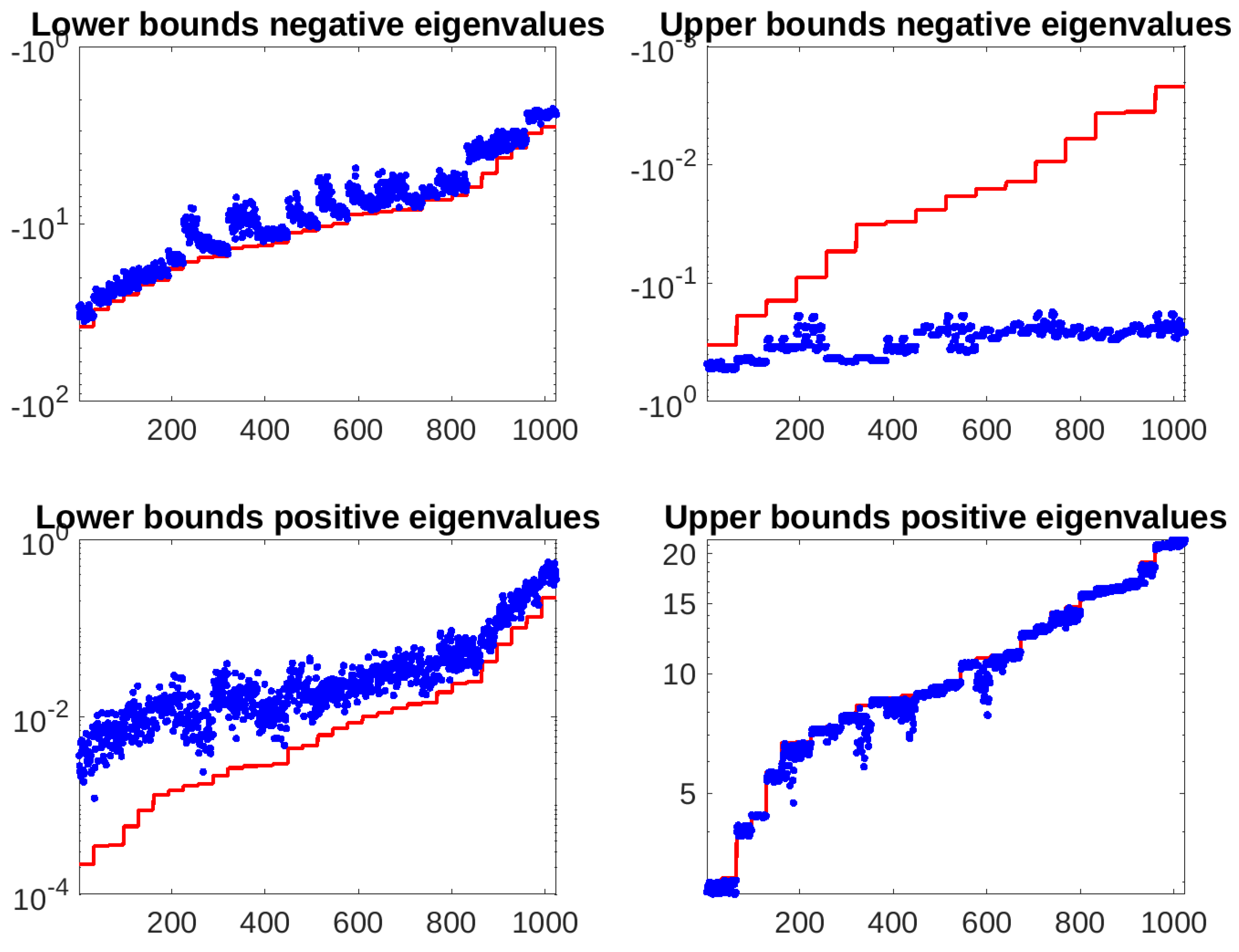 Preprints 197224 g003