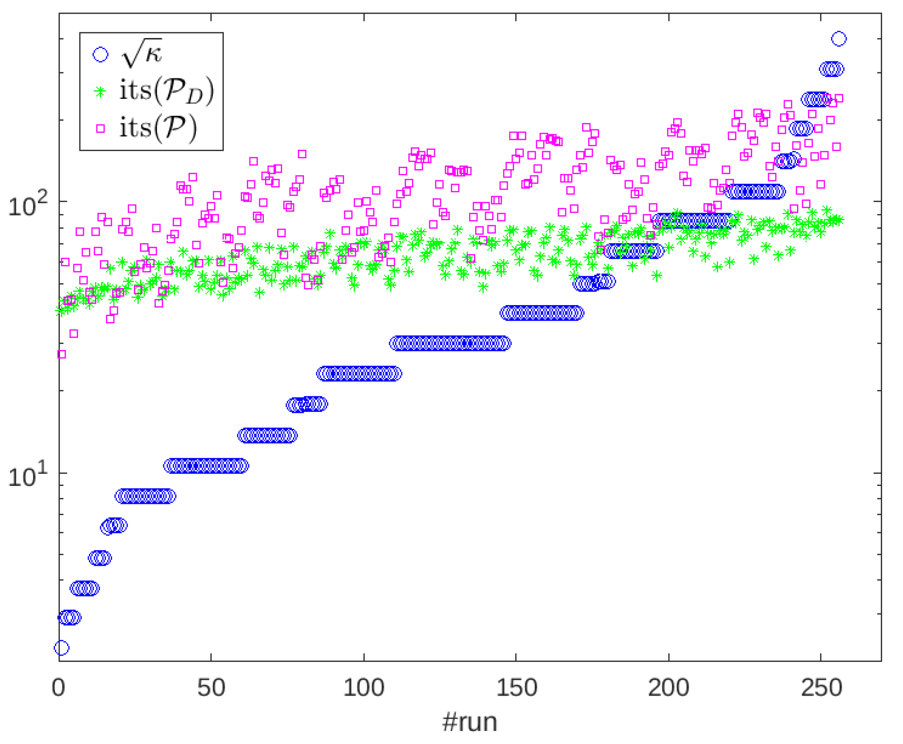Preprints 197224 g004