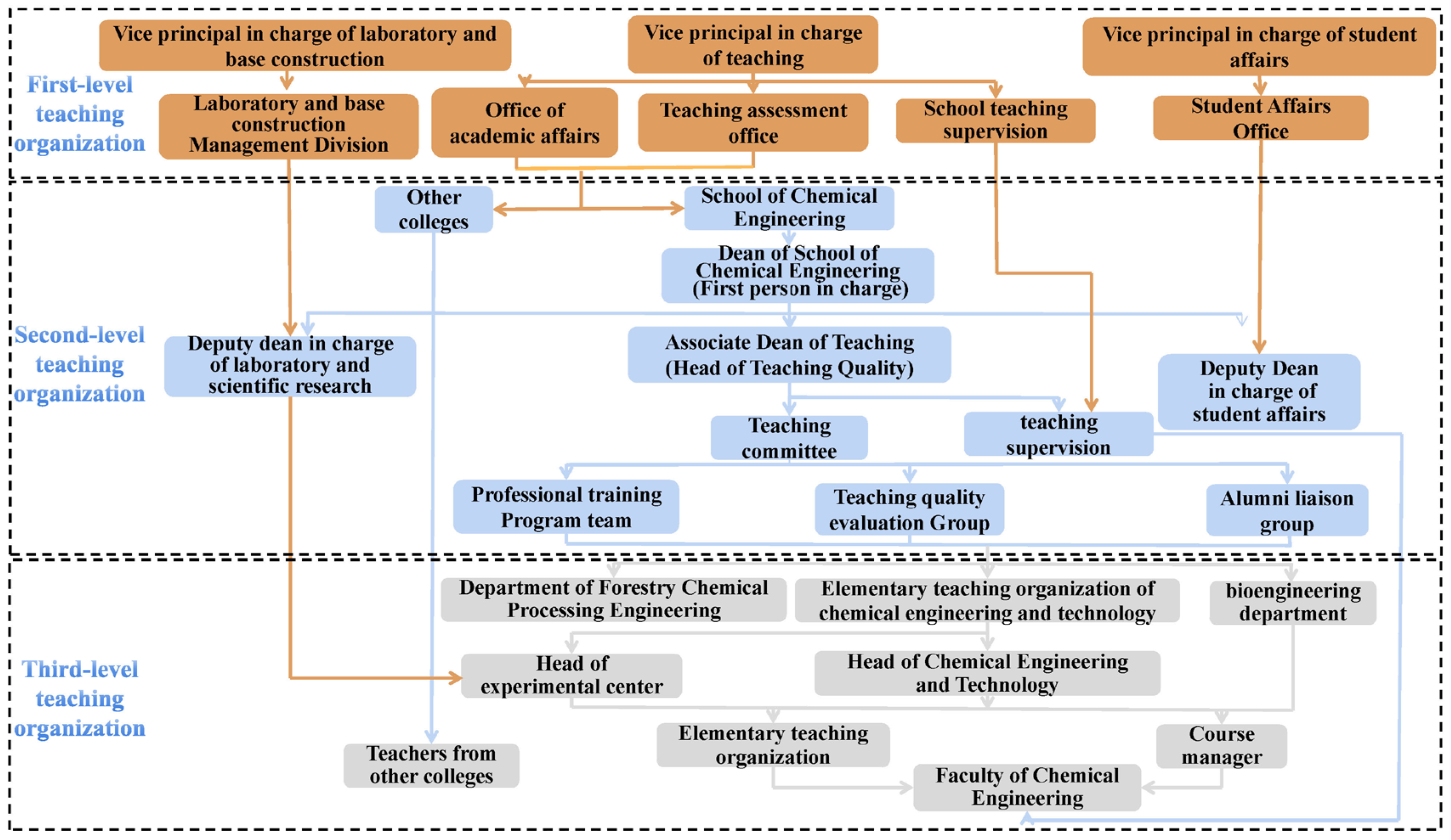 Preprints 150014 g001
