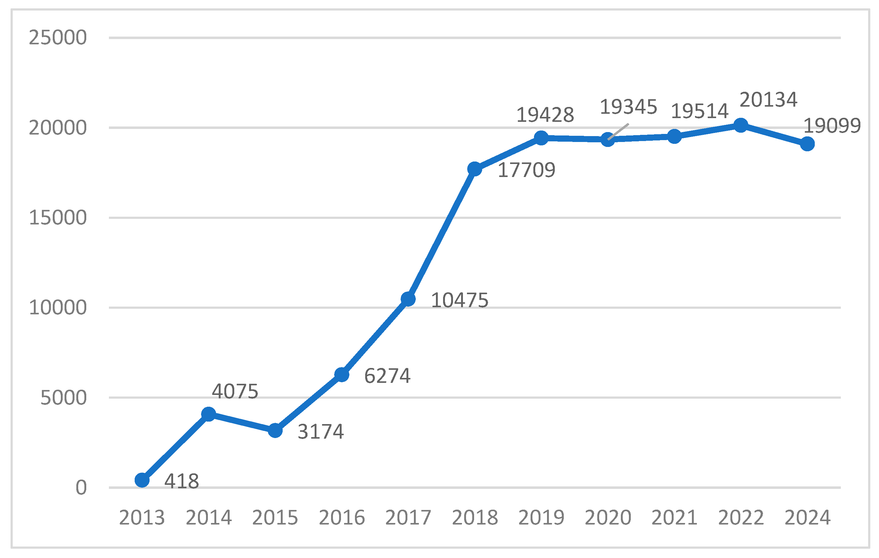 Preprints 150745 g002