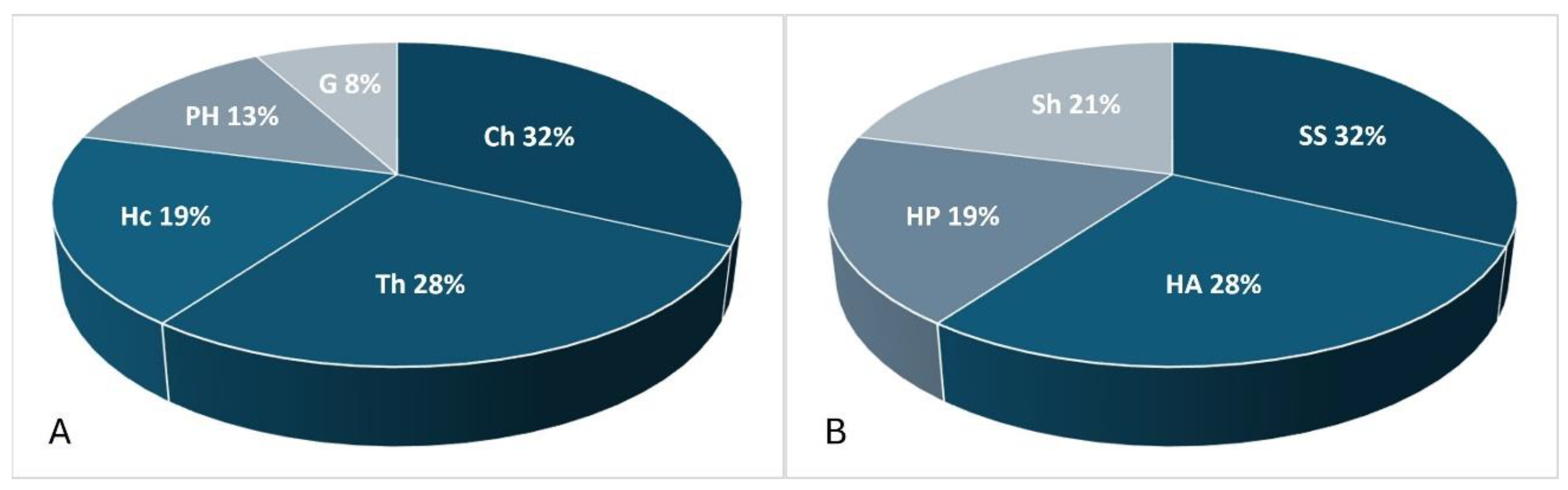 Preprints 161556 g003