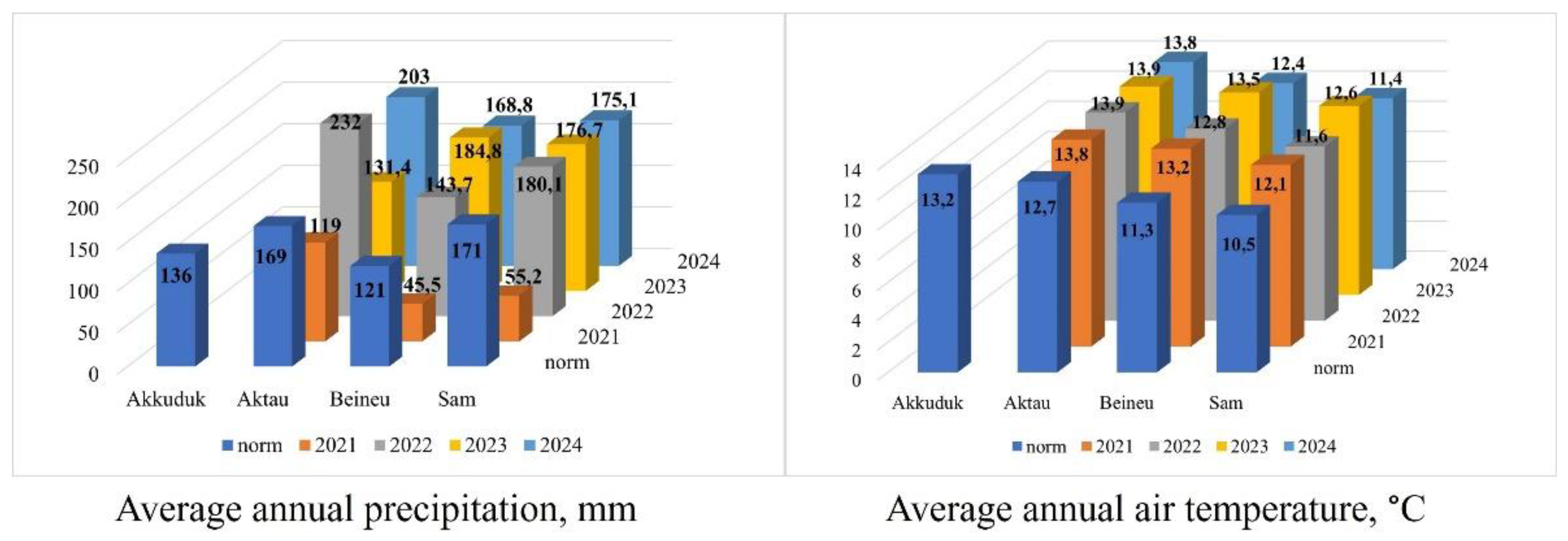 Preprints 161556 g007