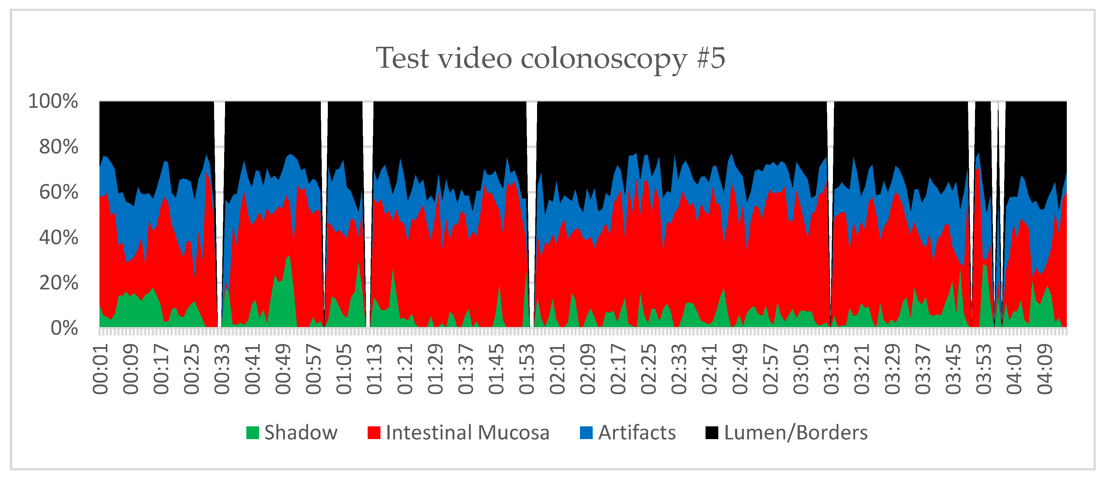 Preprints 216995 g007