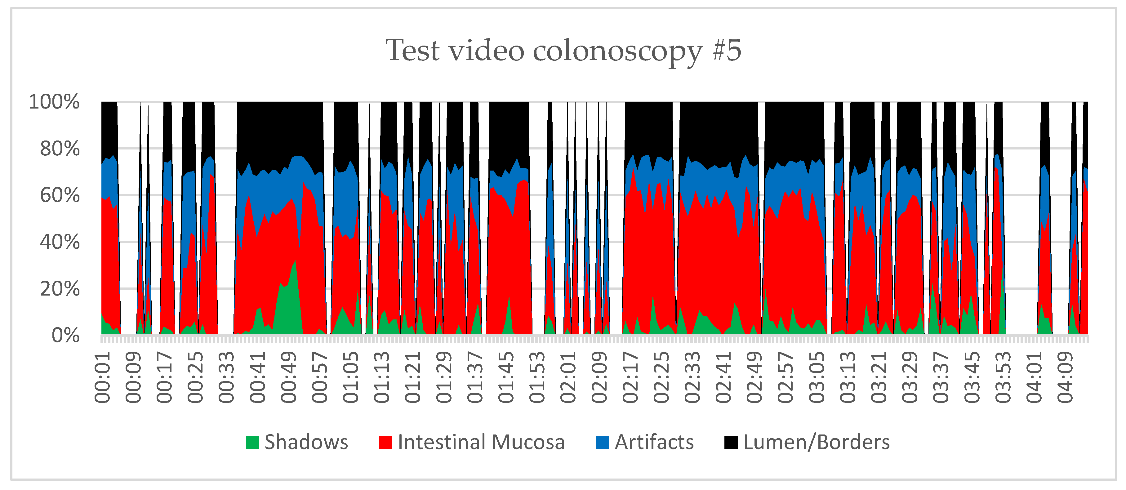 Preprints 216995 g008