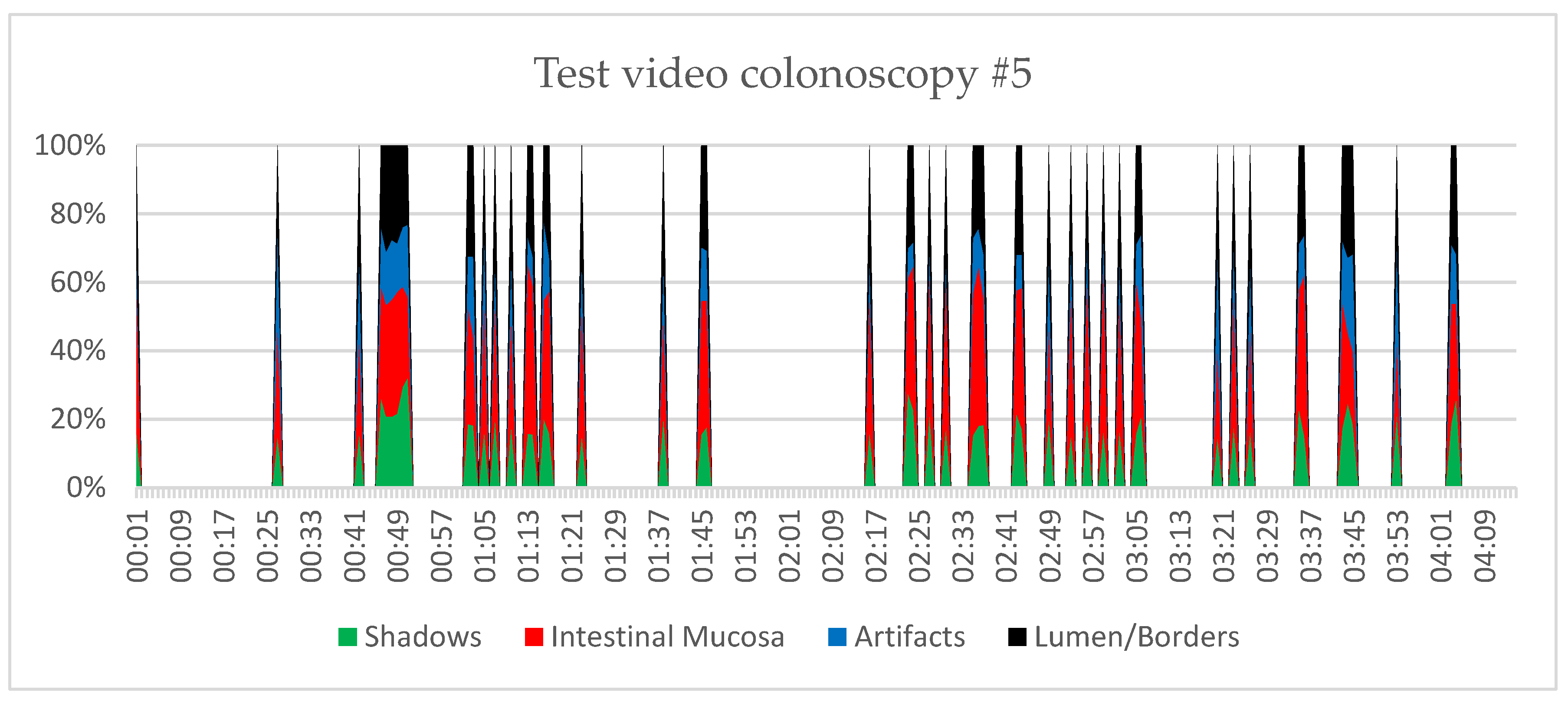 Preprints 216995 g010