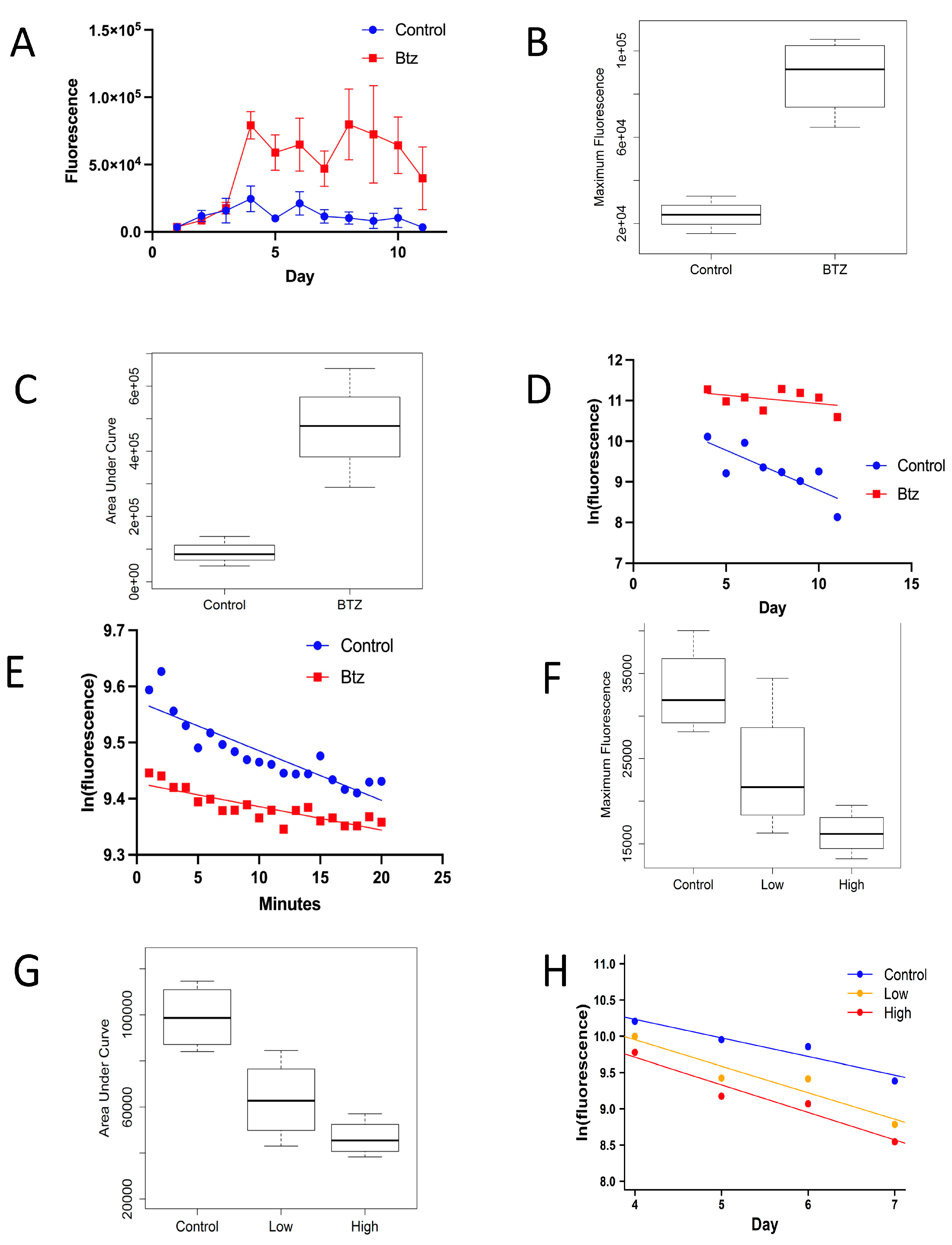 Preprints 152646 g001