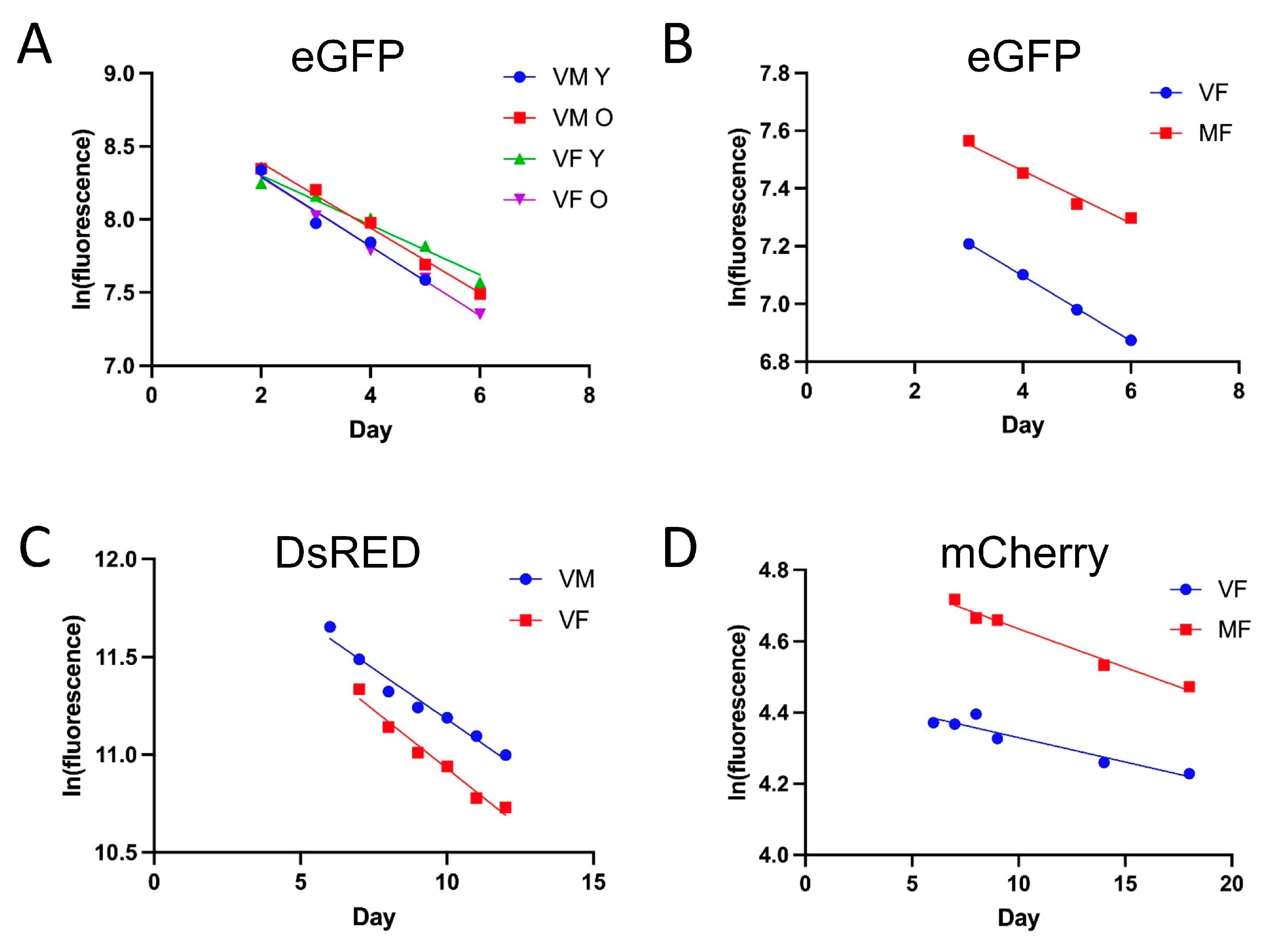 Preprints 152646 g002