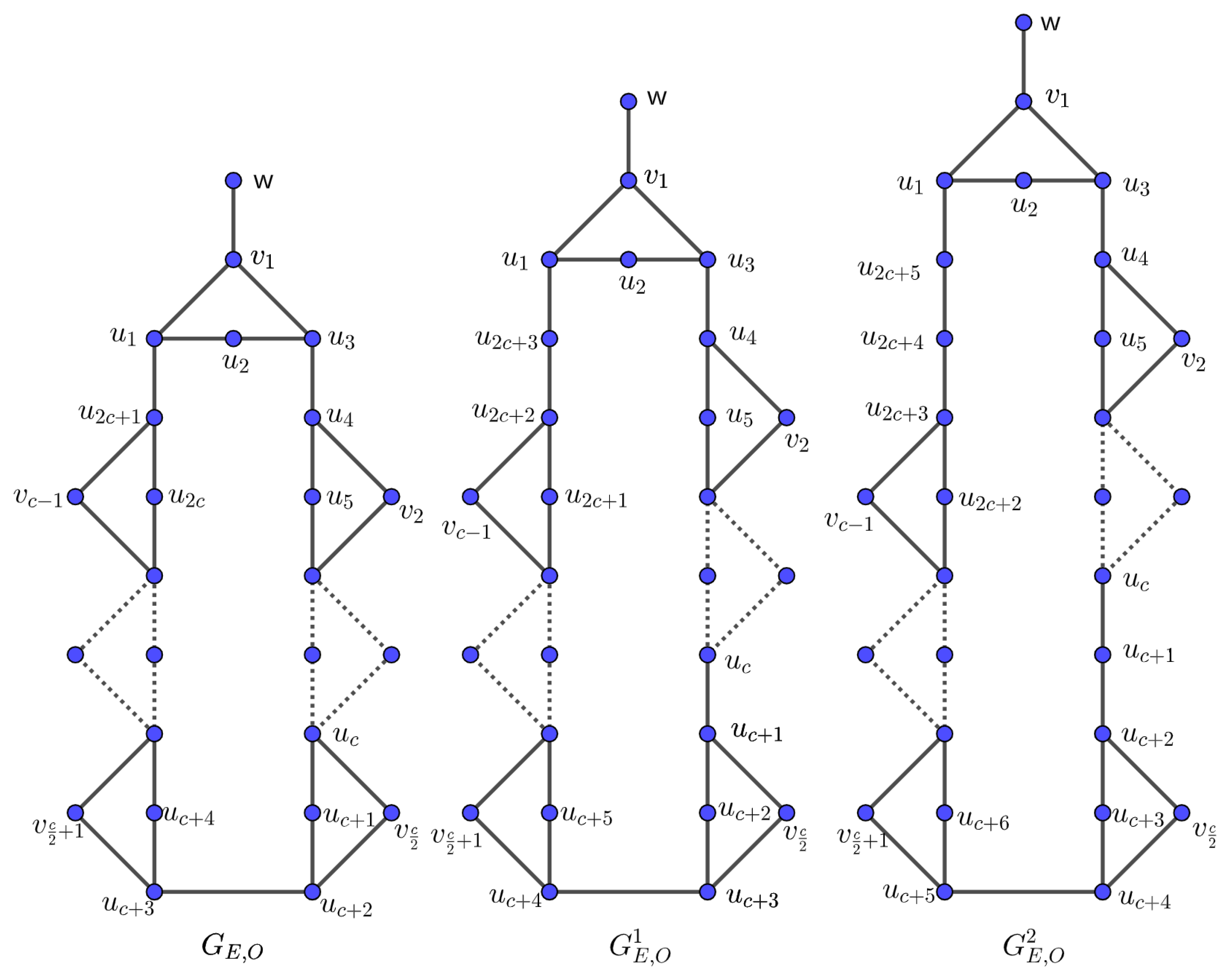 Preprints 147349 g003