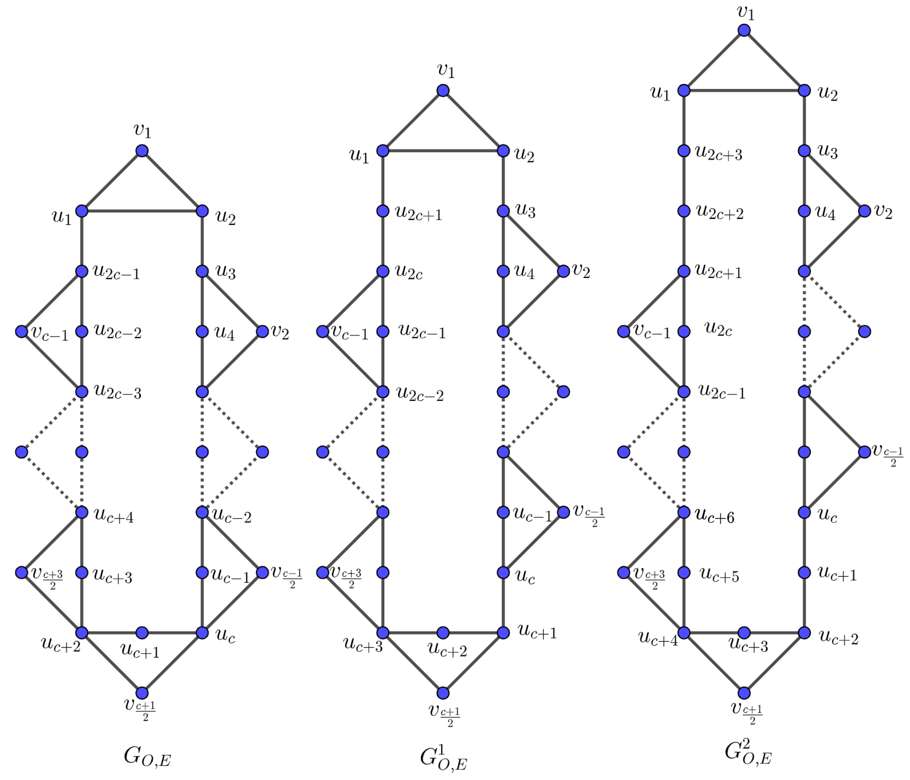 Preprints 147349 g004