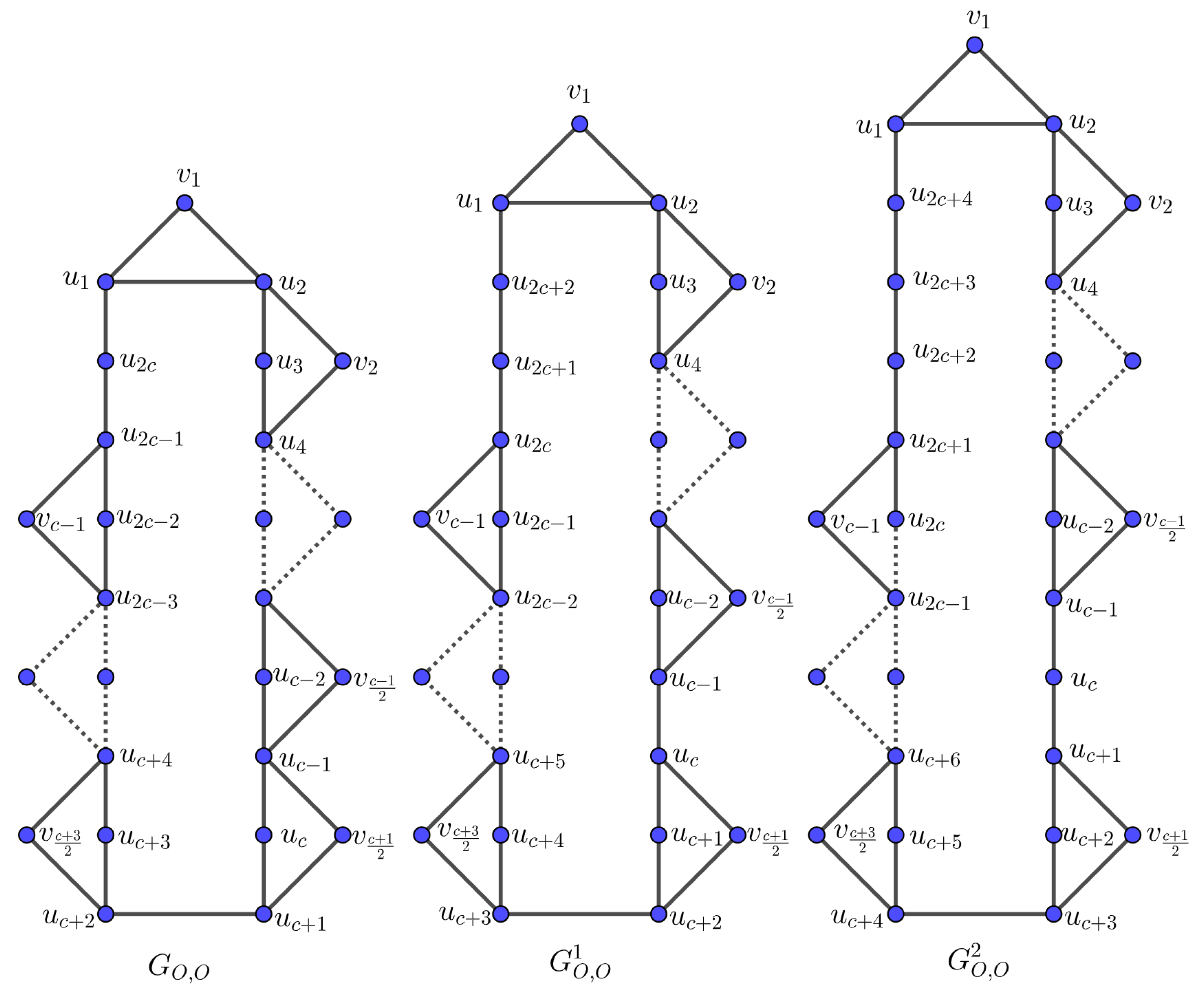 Preprints 147349 g005