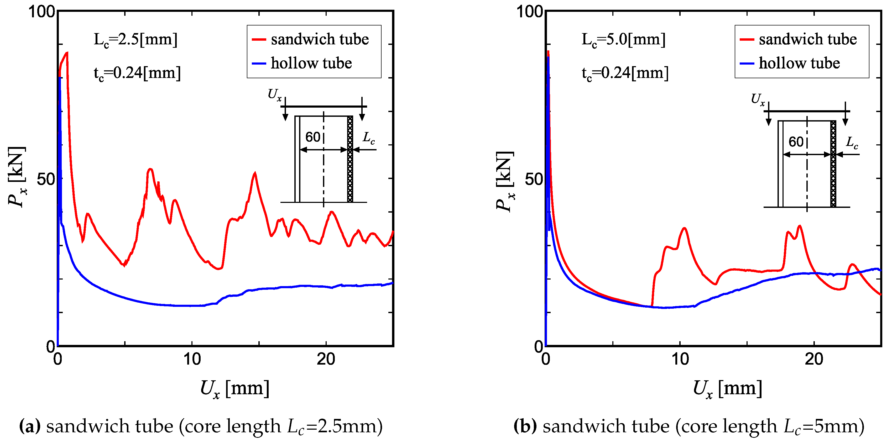 Preprints 143044 g002