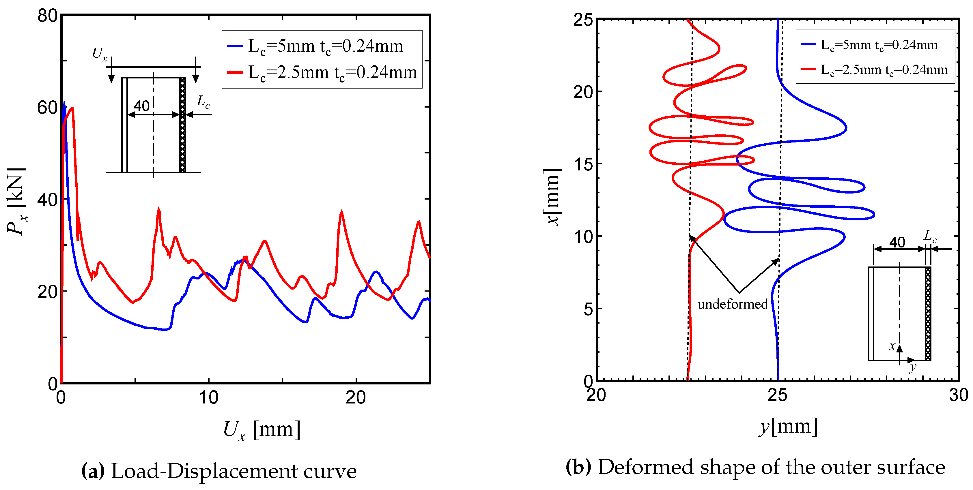 Preprints 143044 g005