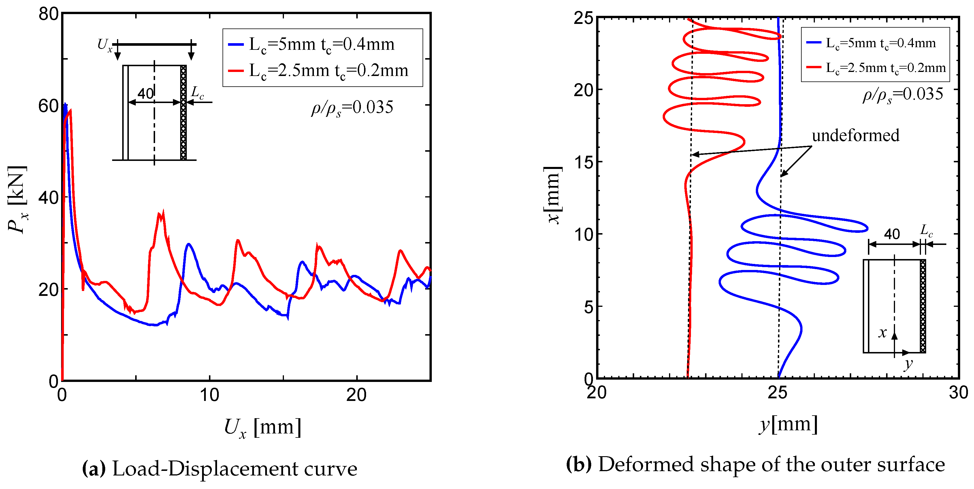 Preprints 143044 g006