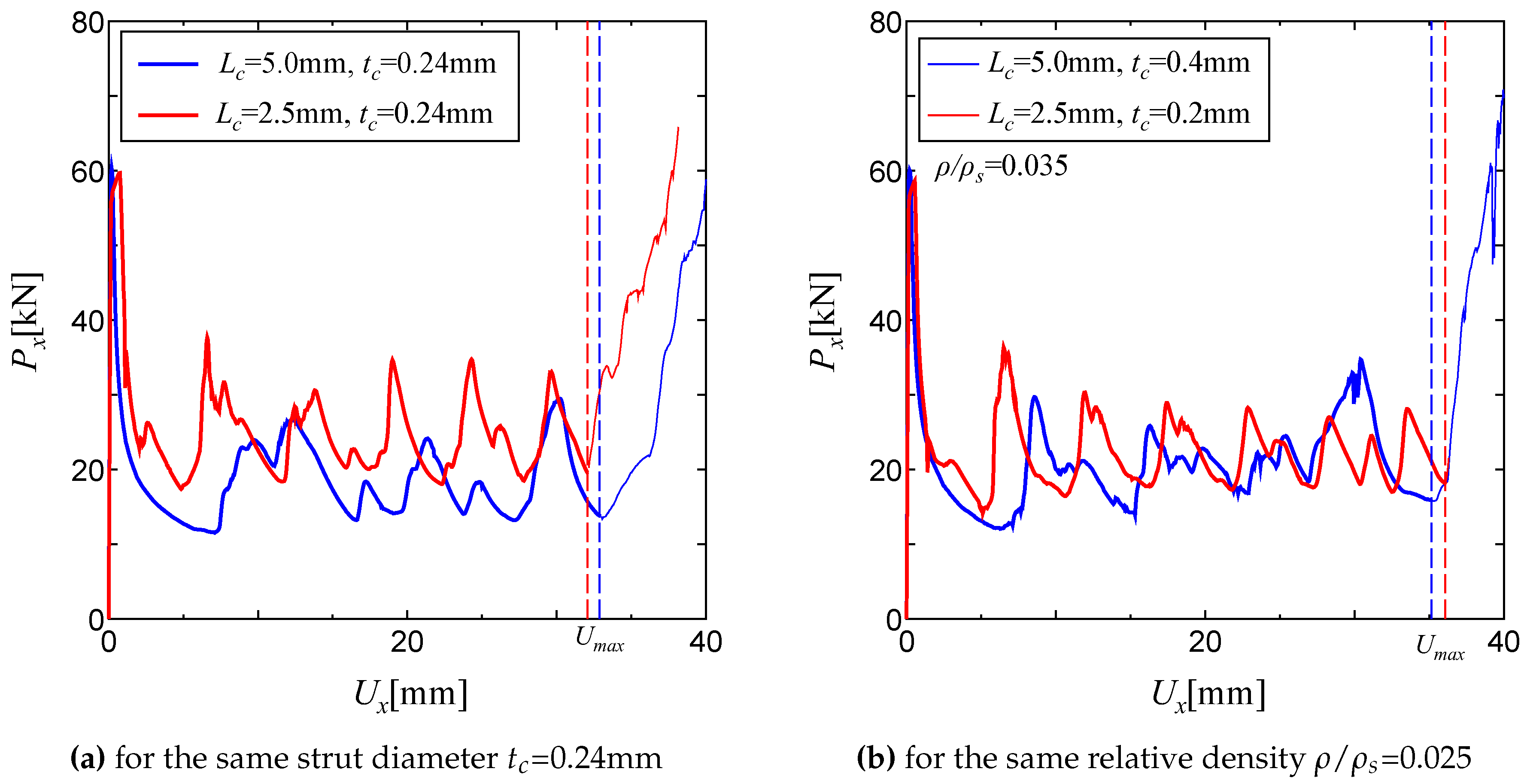 Preprints 143044 g007