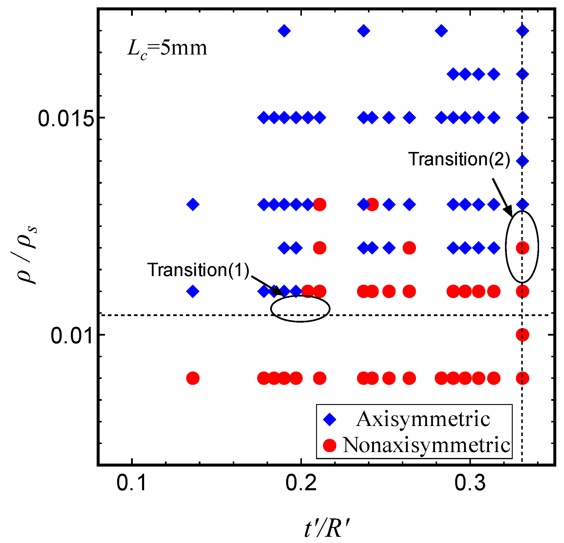 Preprints 143044 g009