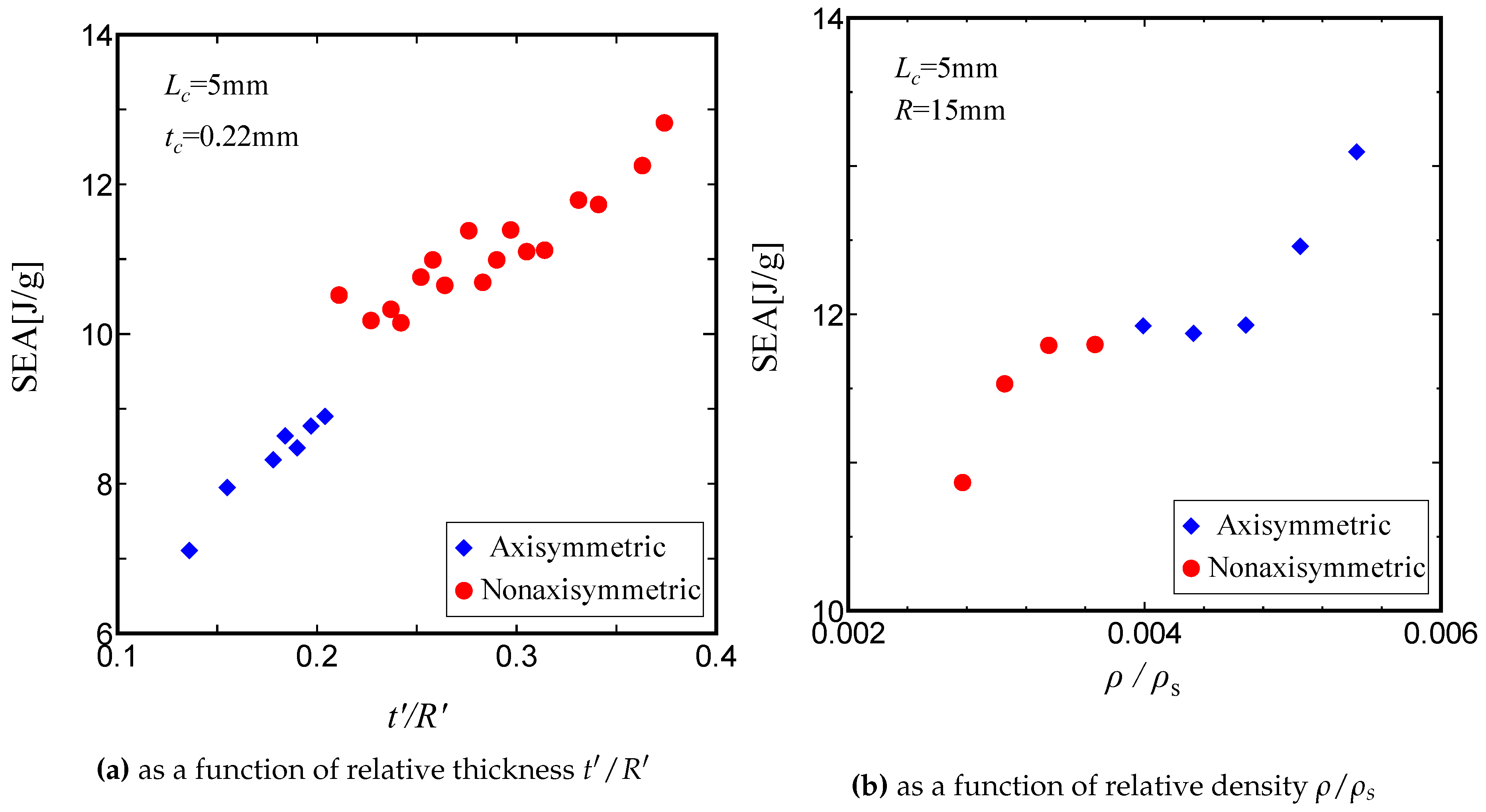 Preprints 143044 g010