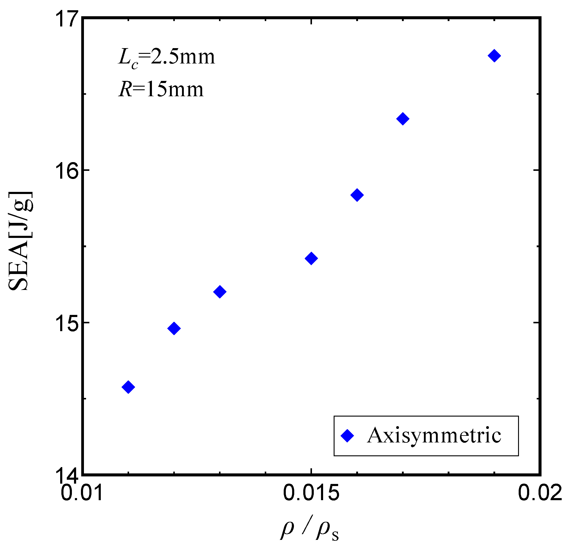 Preprints 143044 g011