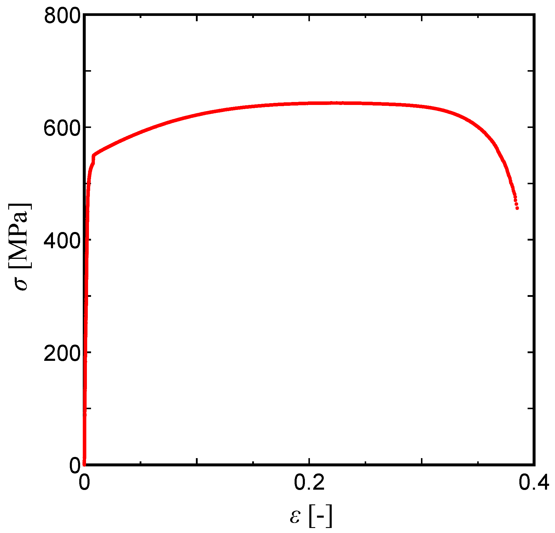 Preprints 143044 g014