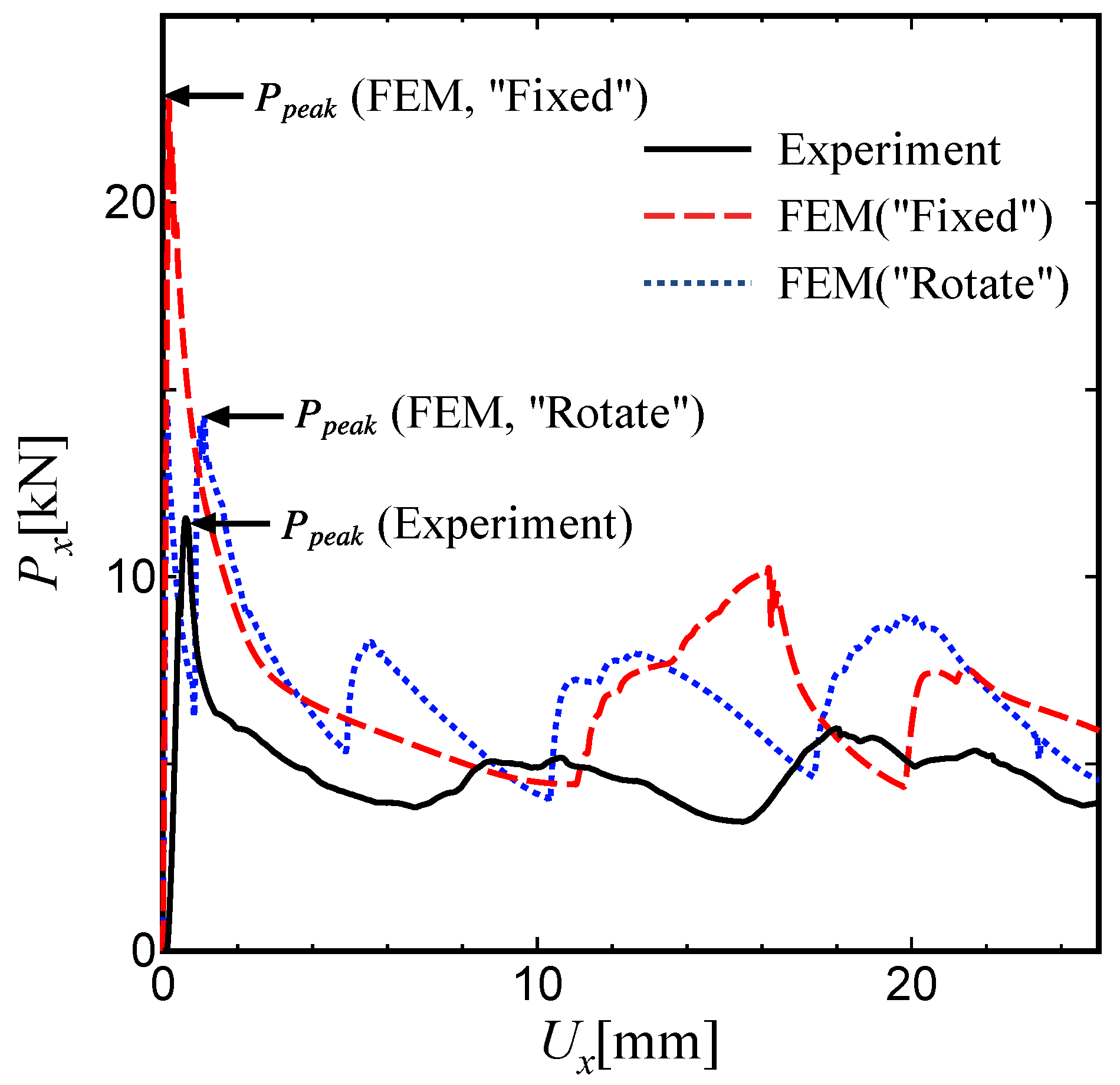 Preprints 143044 g016