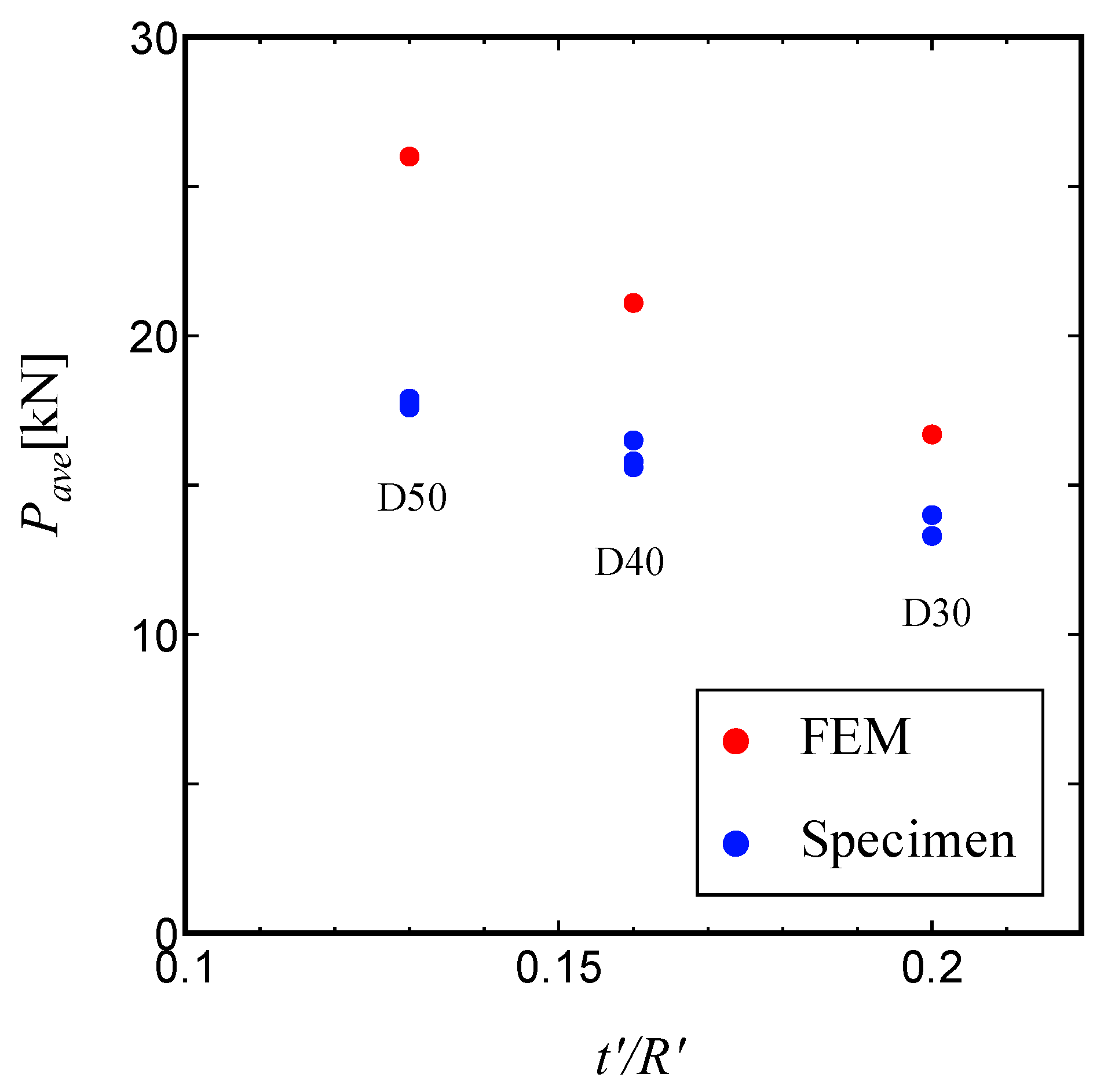 Preprints 143044 g023