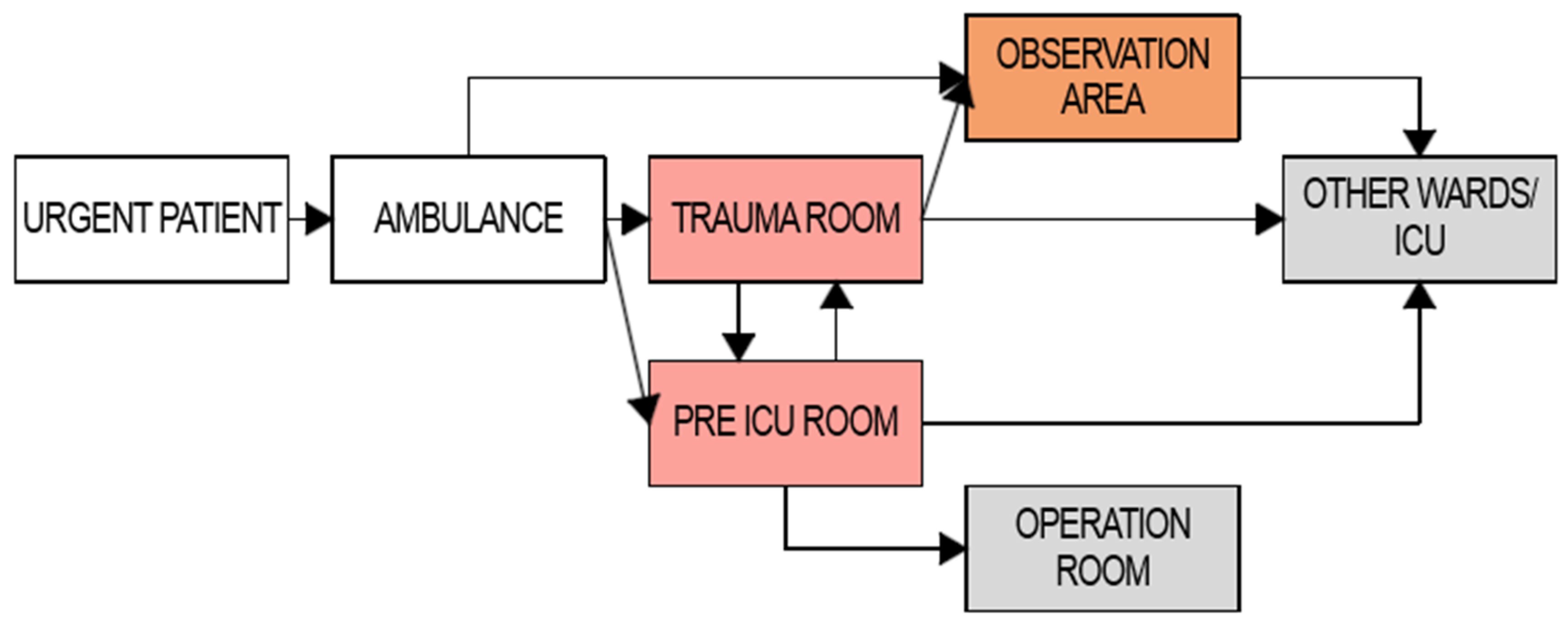 Preprints 198114 g007