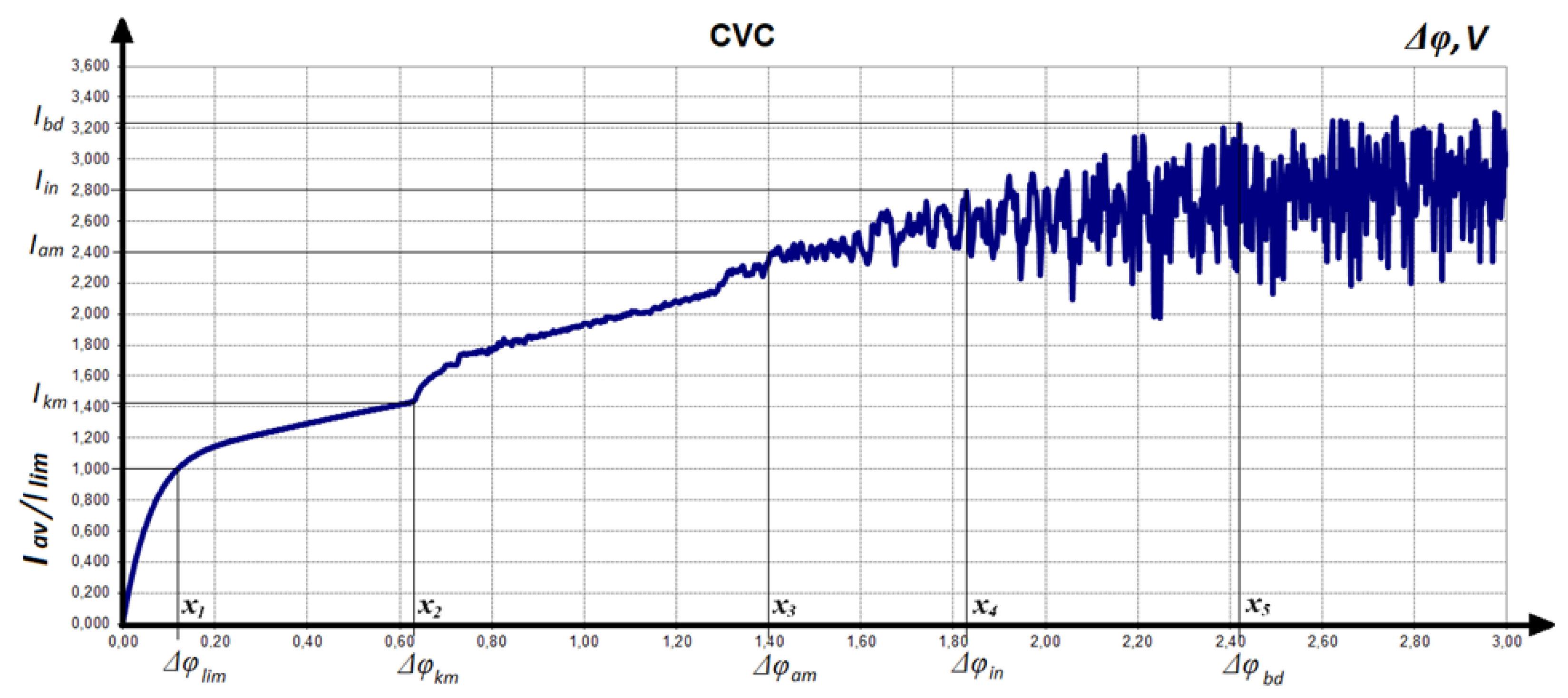 Preprints 144464 g002