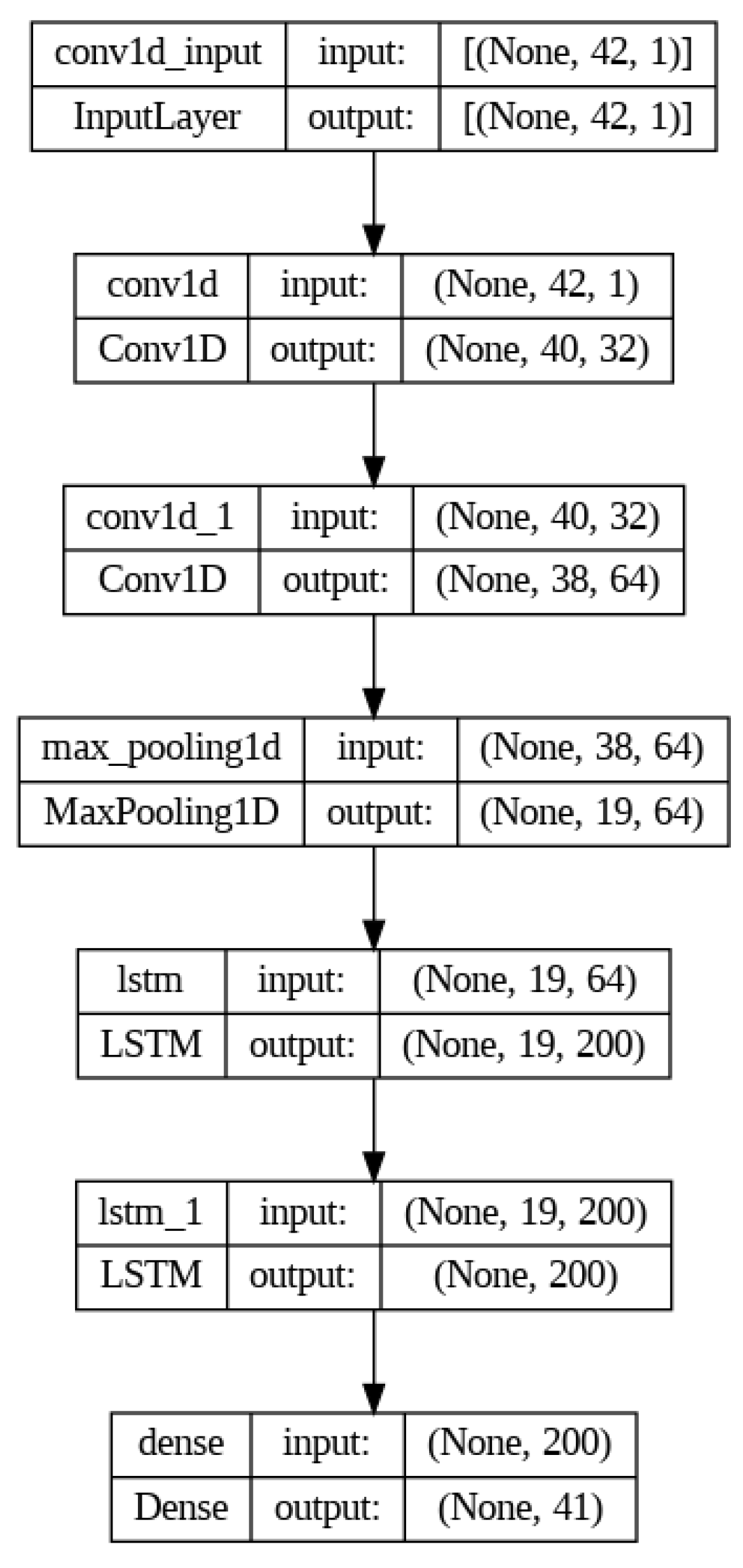 Preprints 144464 g004