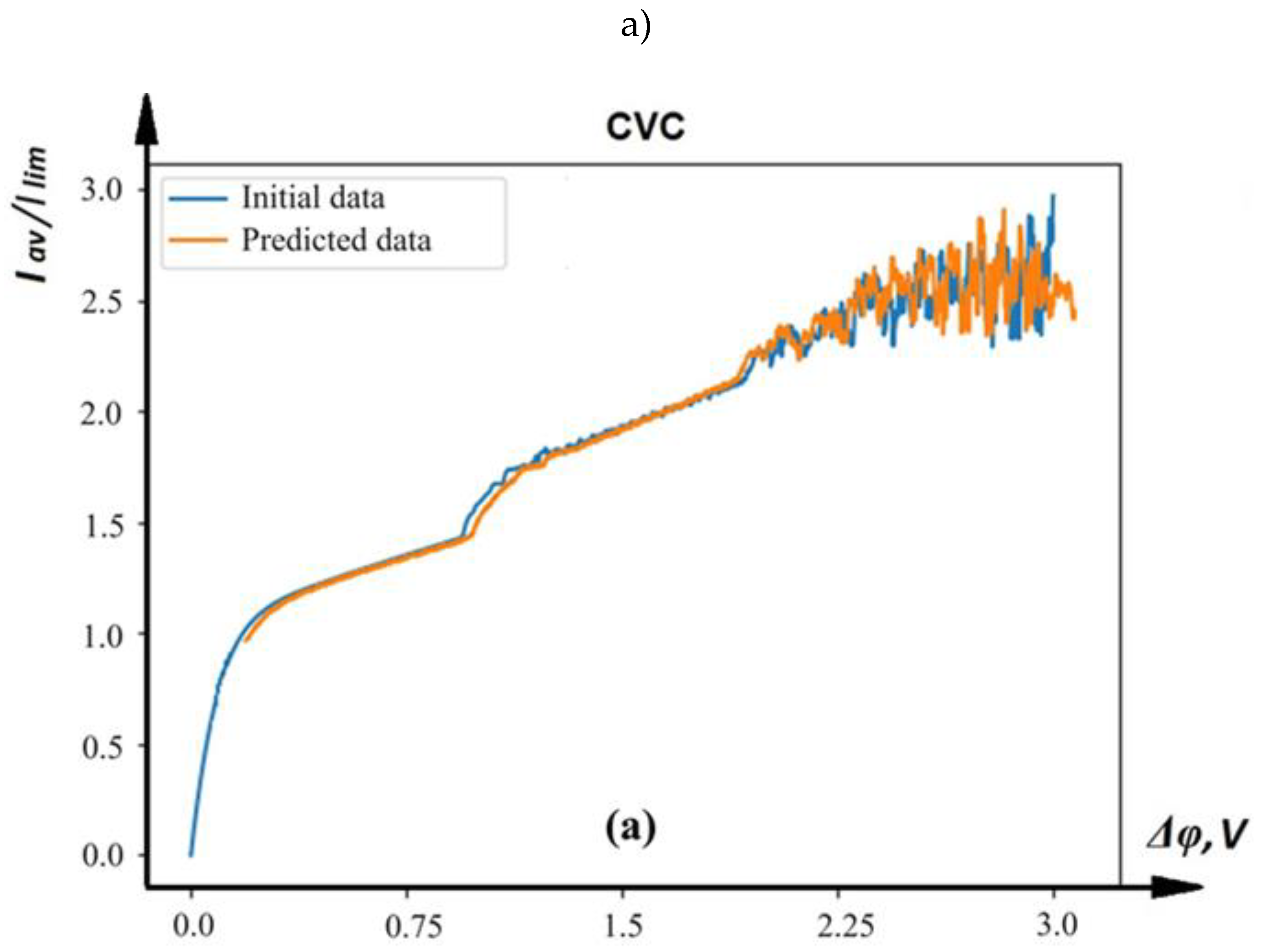 Preprints 144464 g005a