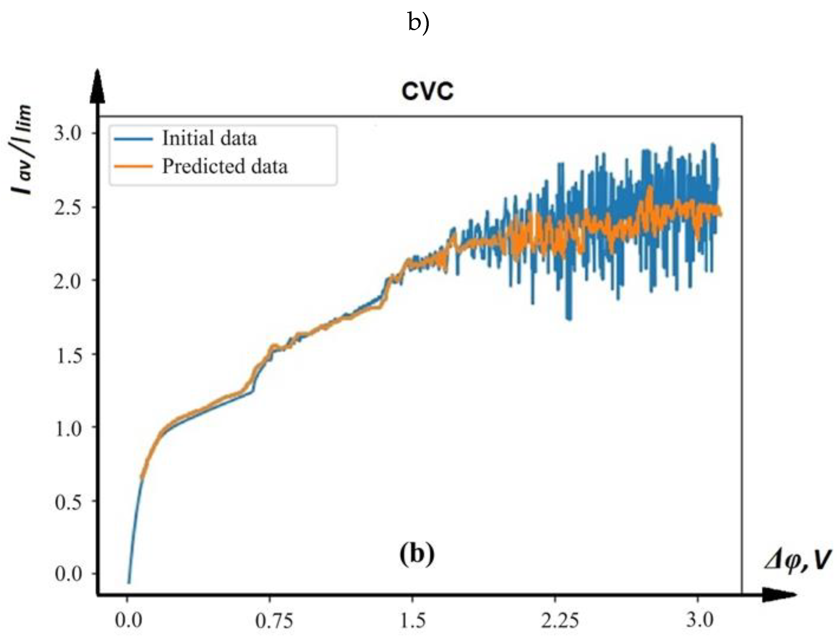 Preprints 144464 g005b