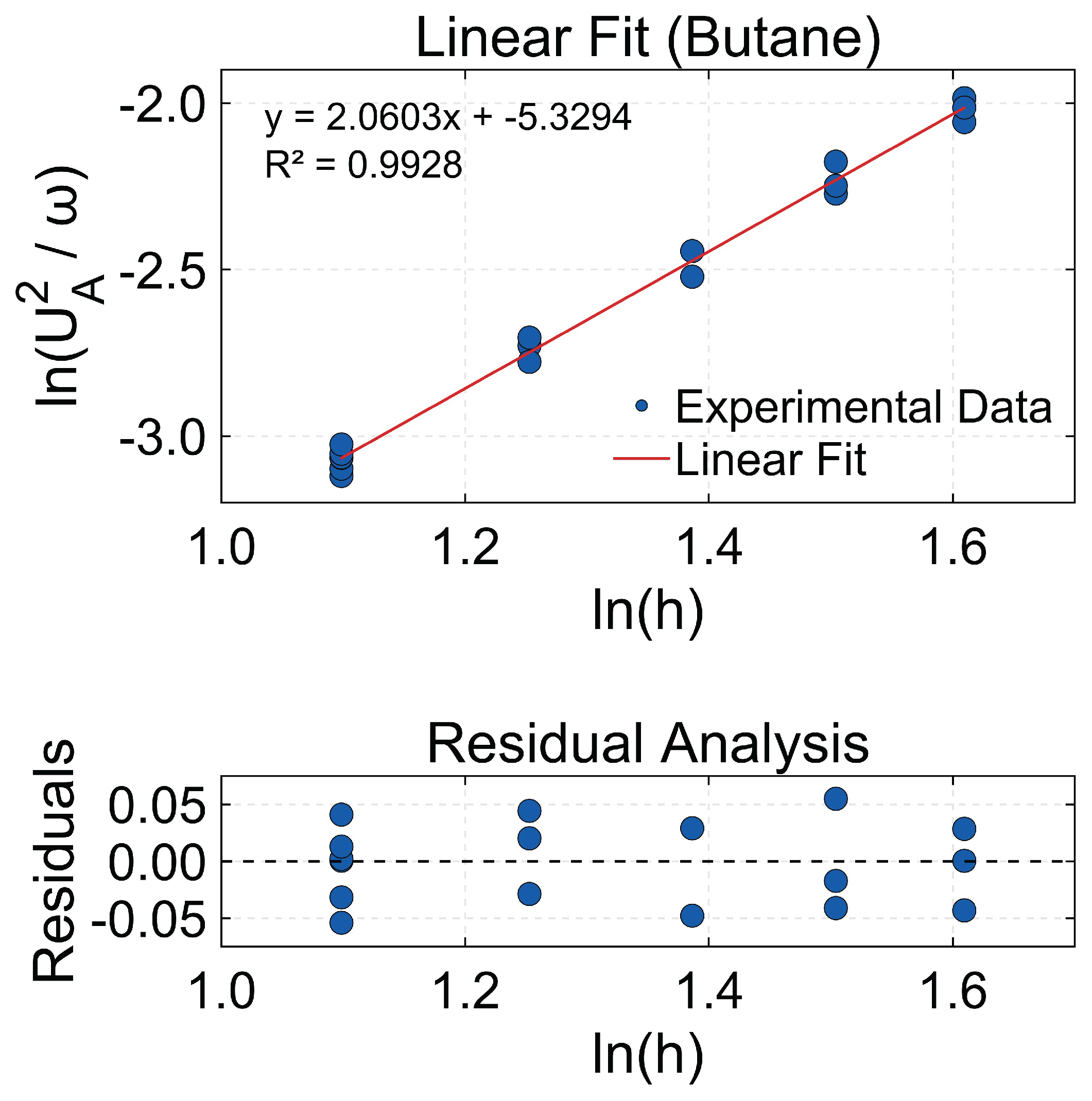 Preprints 217449 g002