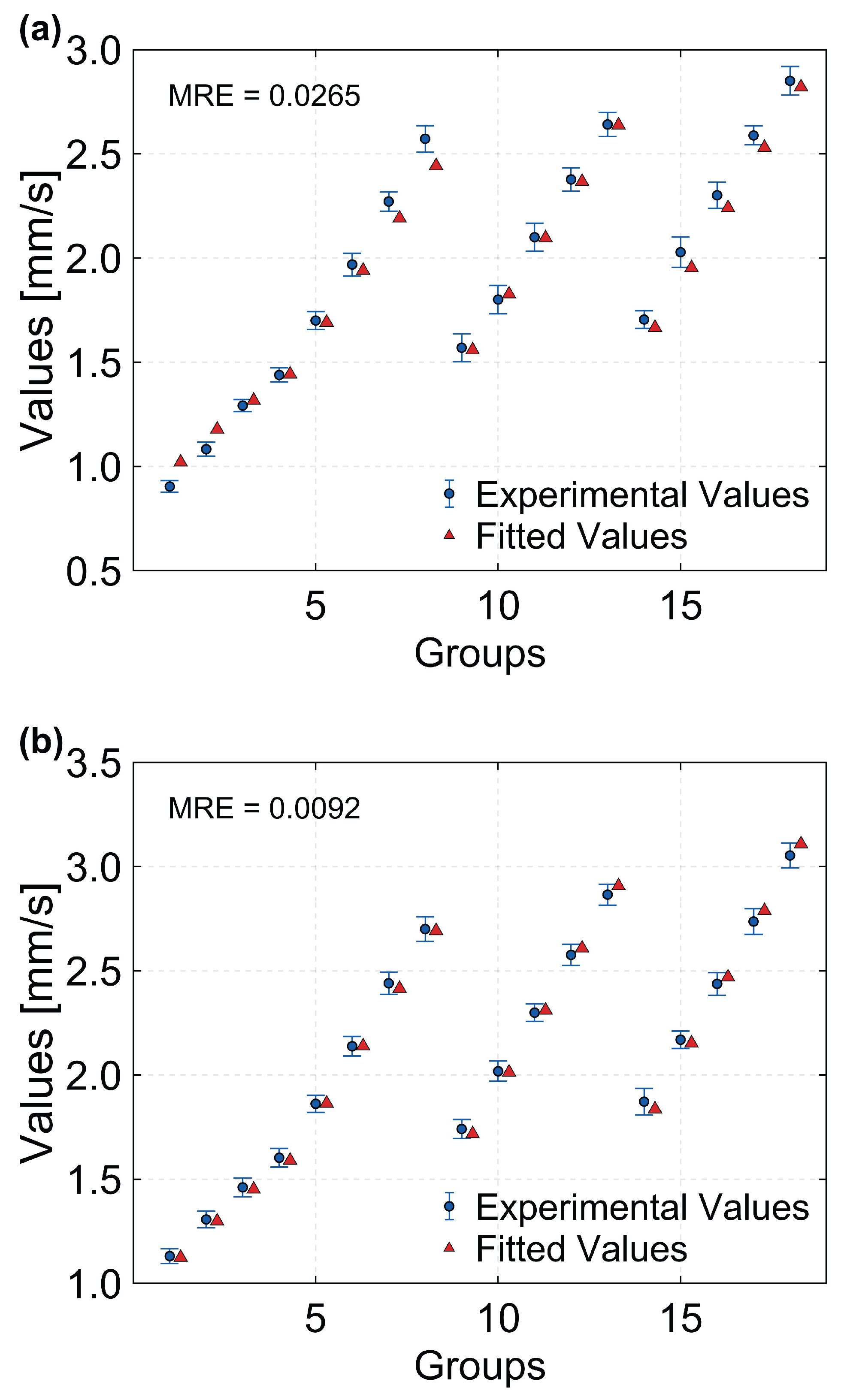 Preprints 217449 g003