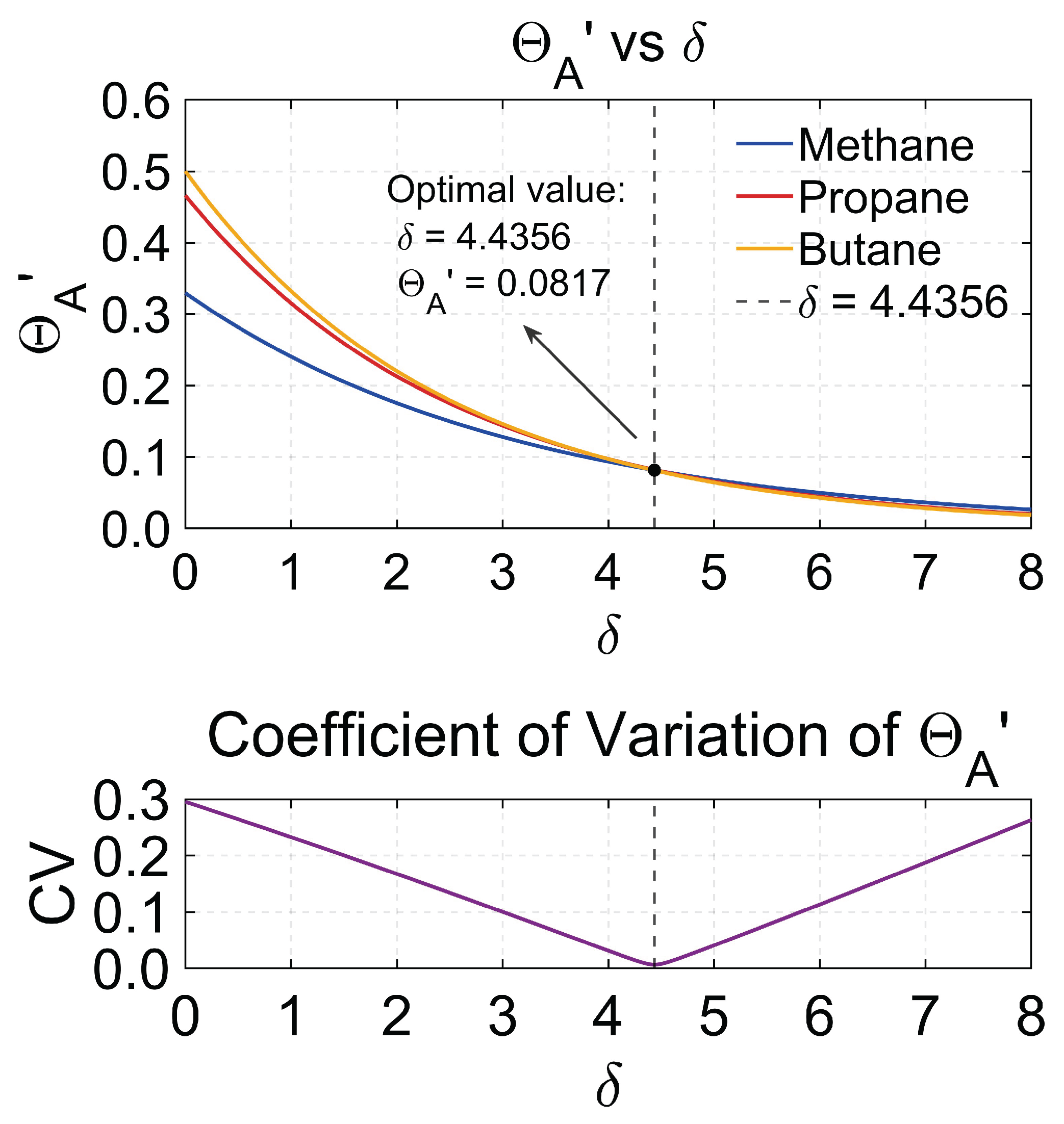 Preprints 217449 g004