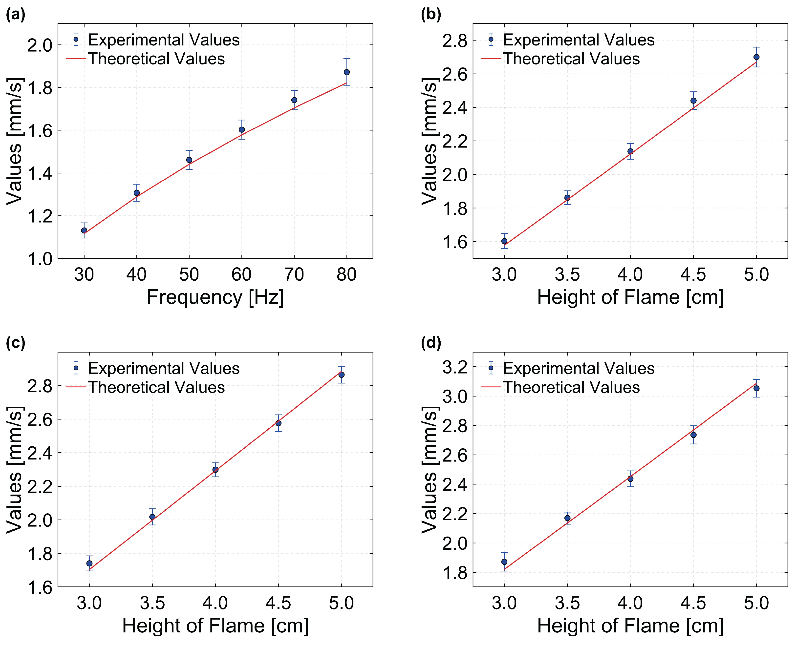 Preprints 217449 g005