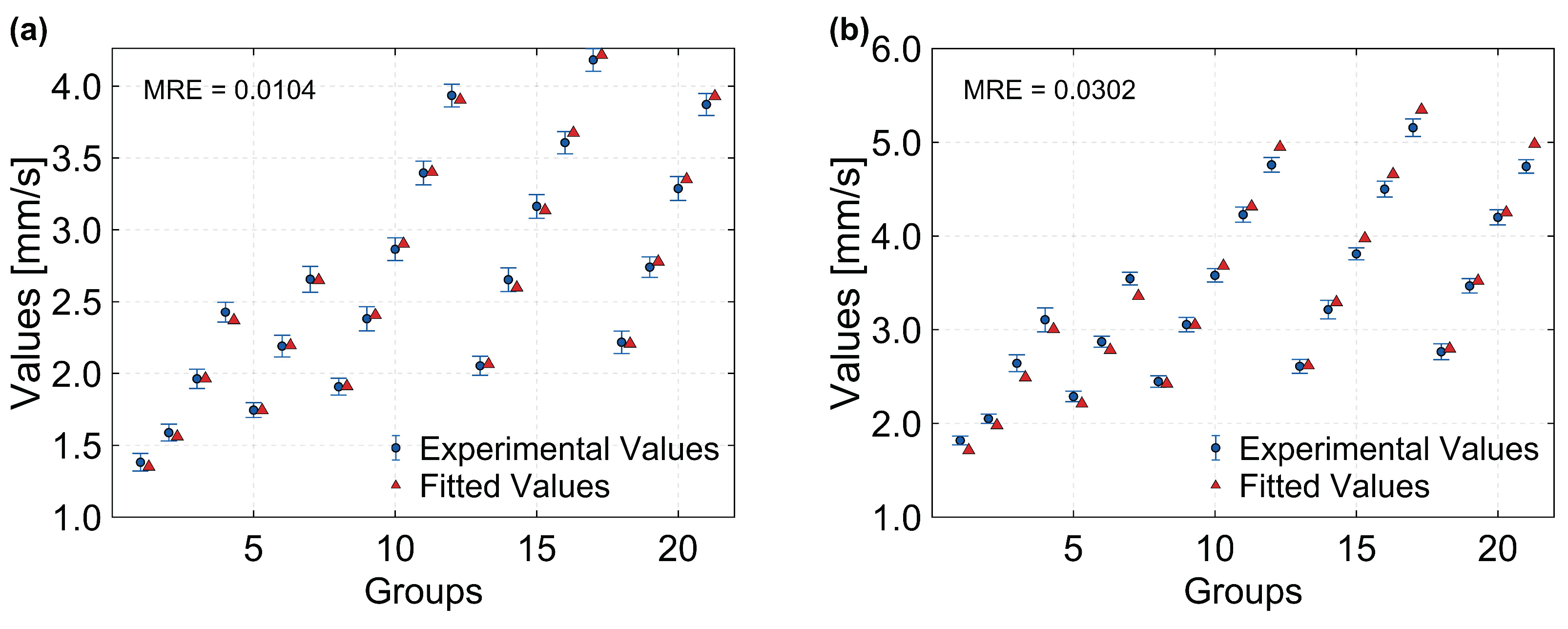 Preprints 217449 g006