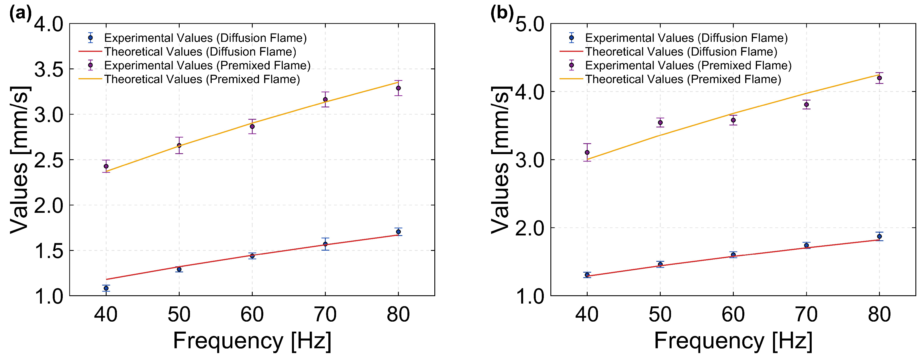 Preprints 217449 g009
